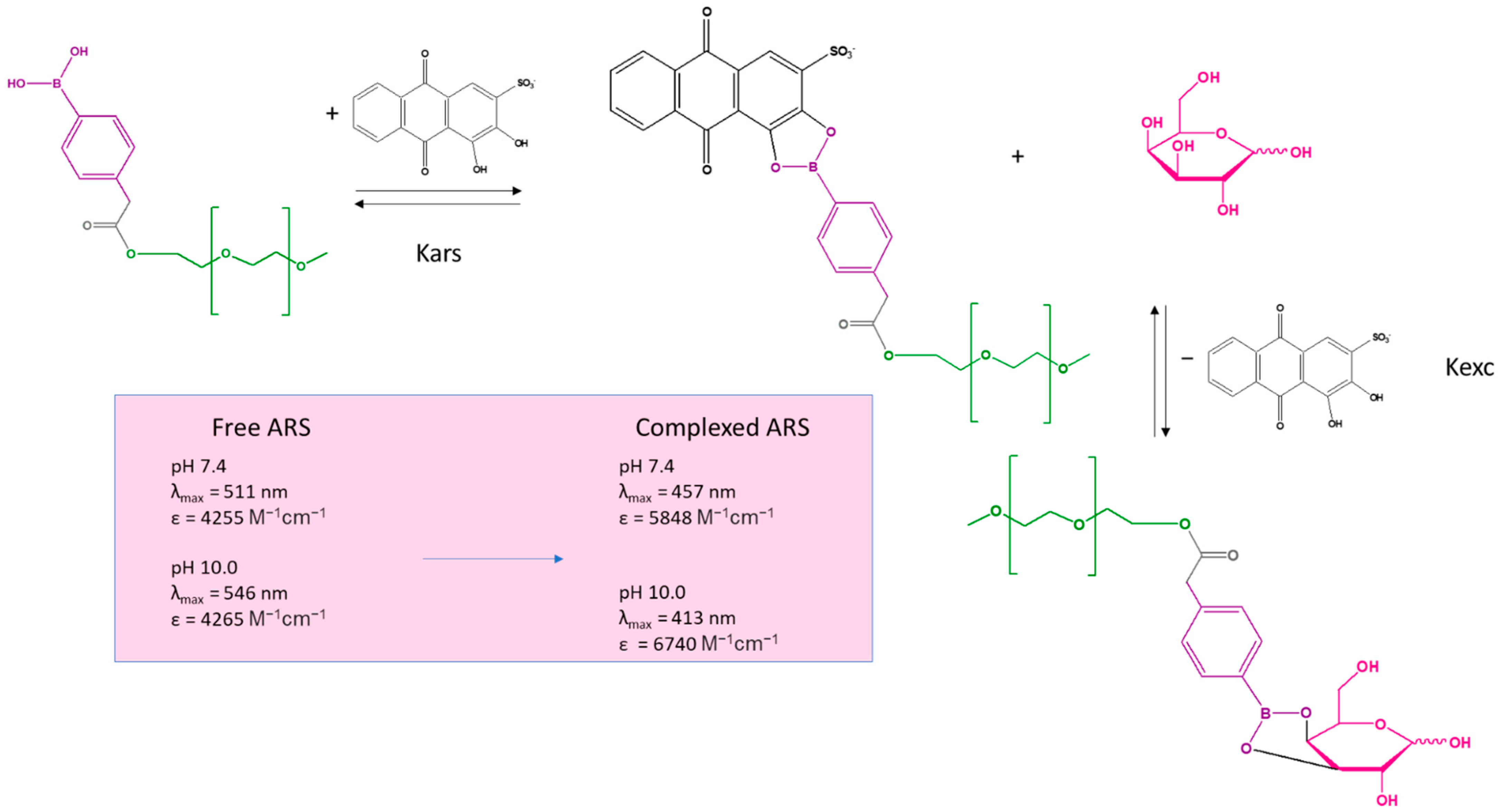 Applsci 12 04225 sch003 550