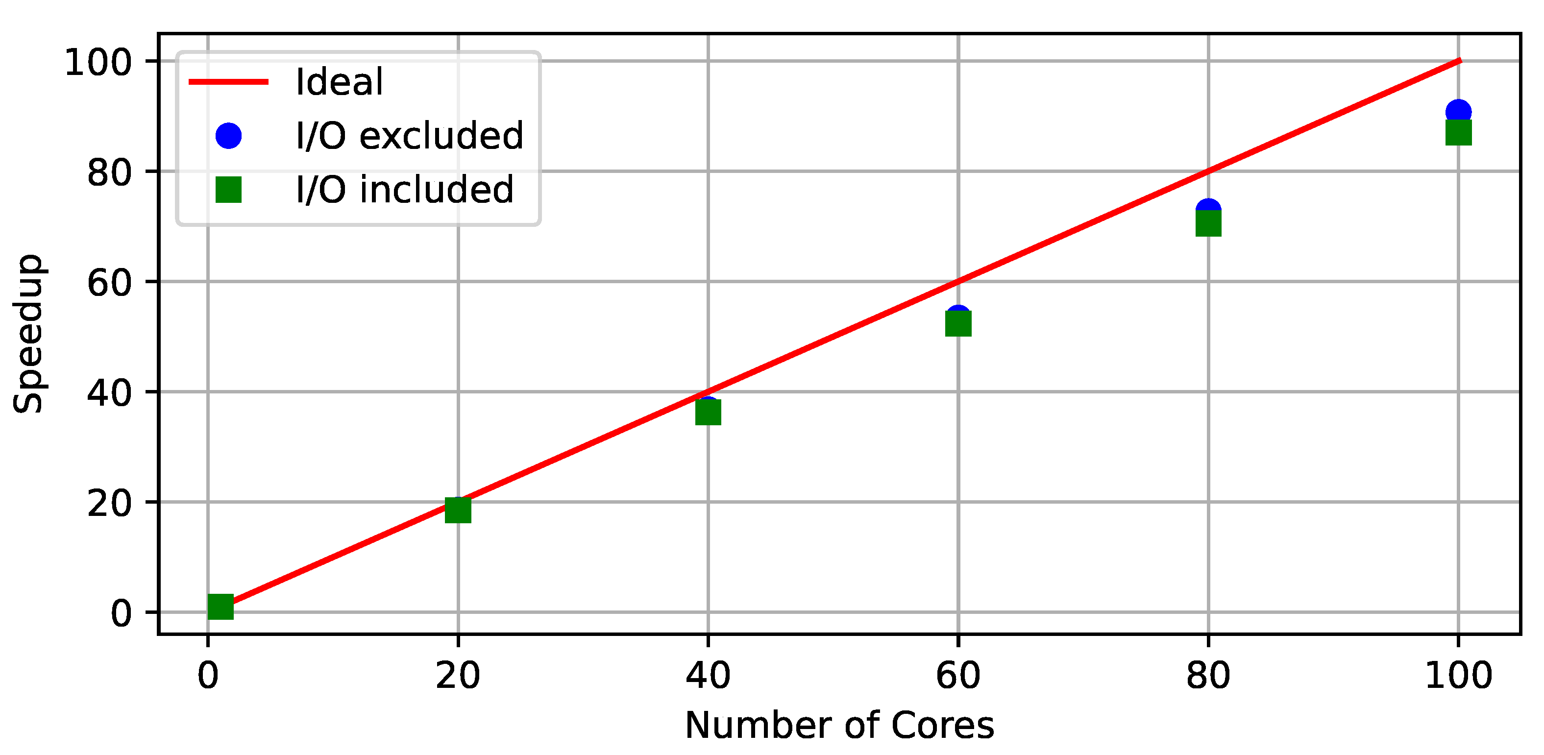 Applsci 12 04228 g023