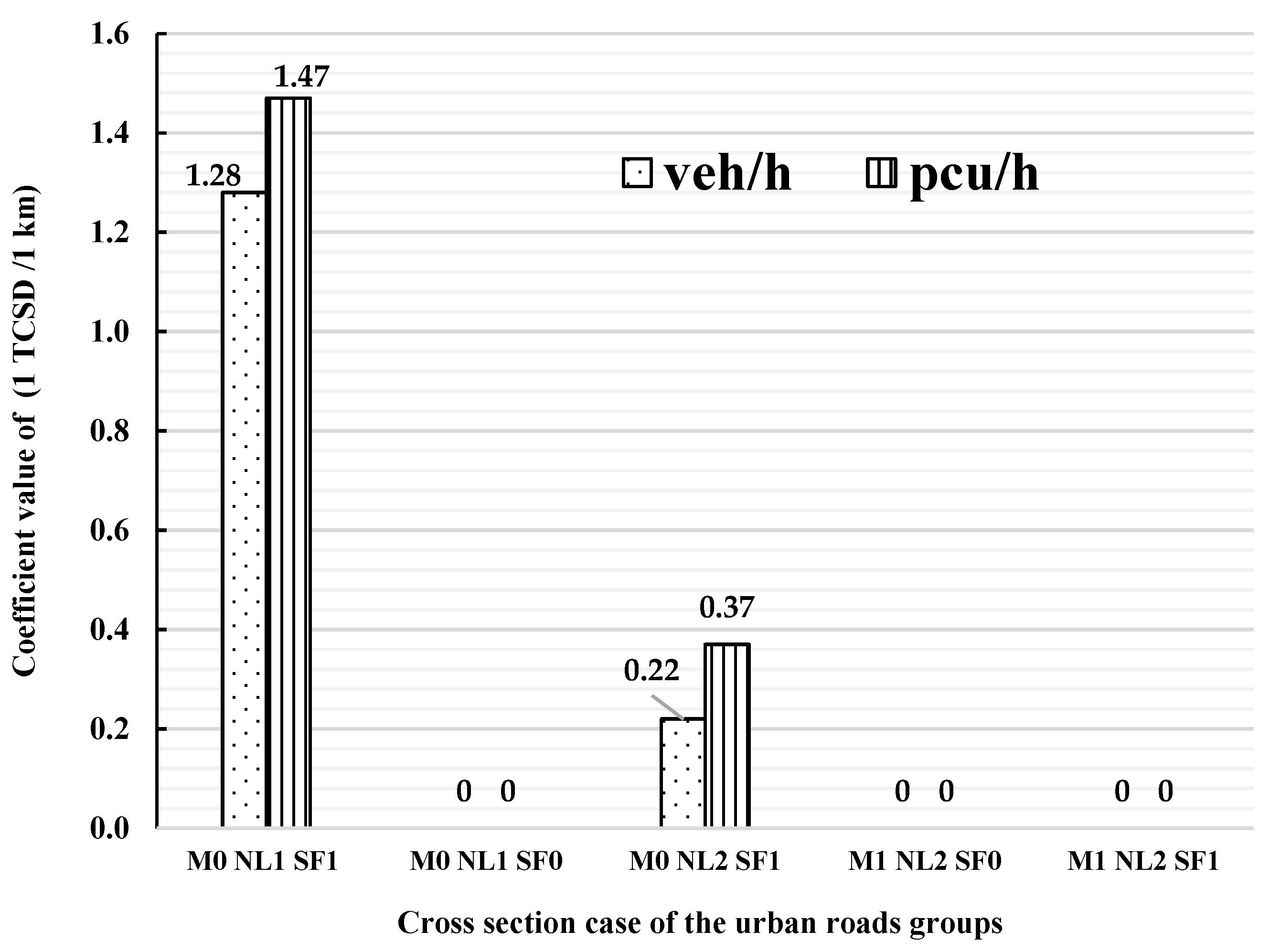 Applsci 12 04231 g006 Applsci 12 04231 g006