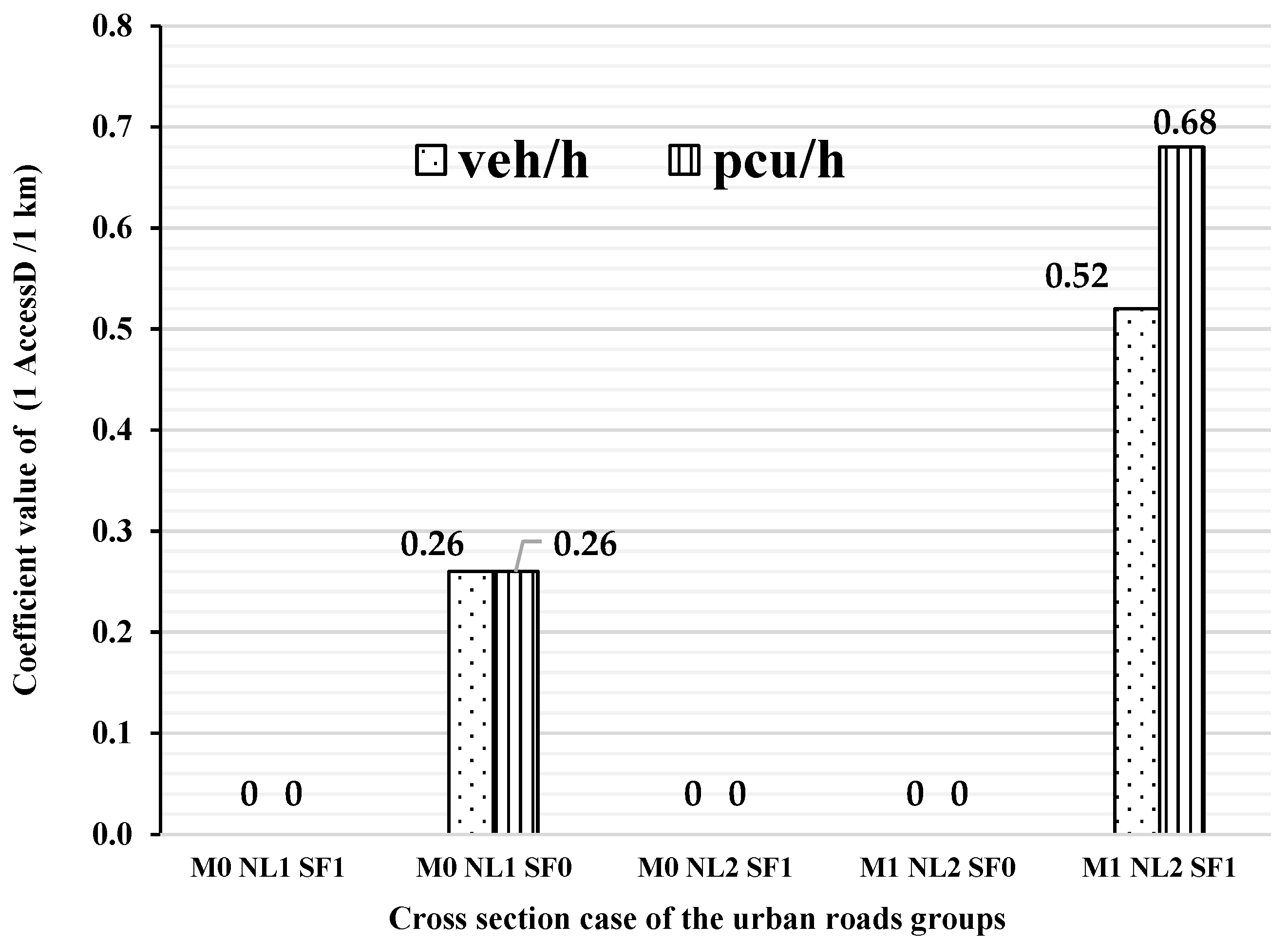 Applsci 12 04231 g007 Applsci 12 04231 g007