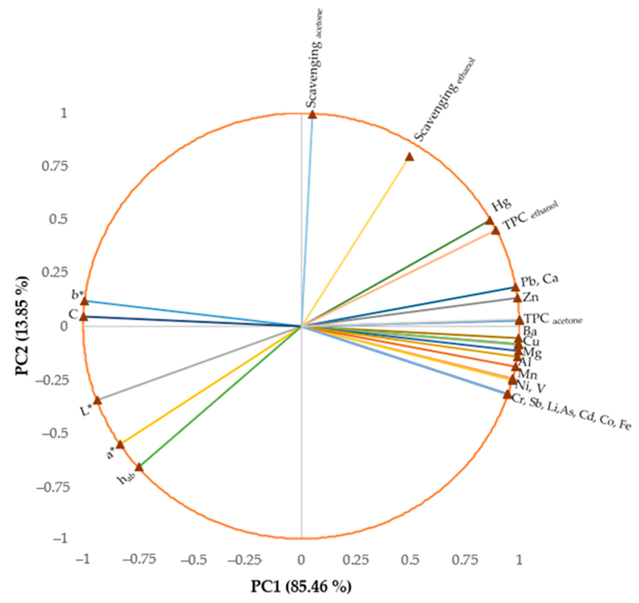 Applsci 12 04234 g007