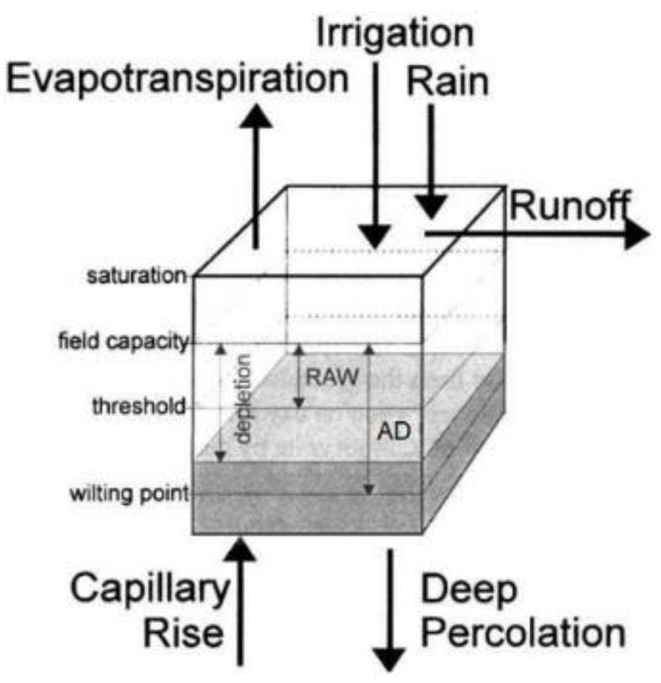 Applsci 12 04235 g001 550