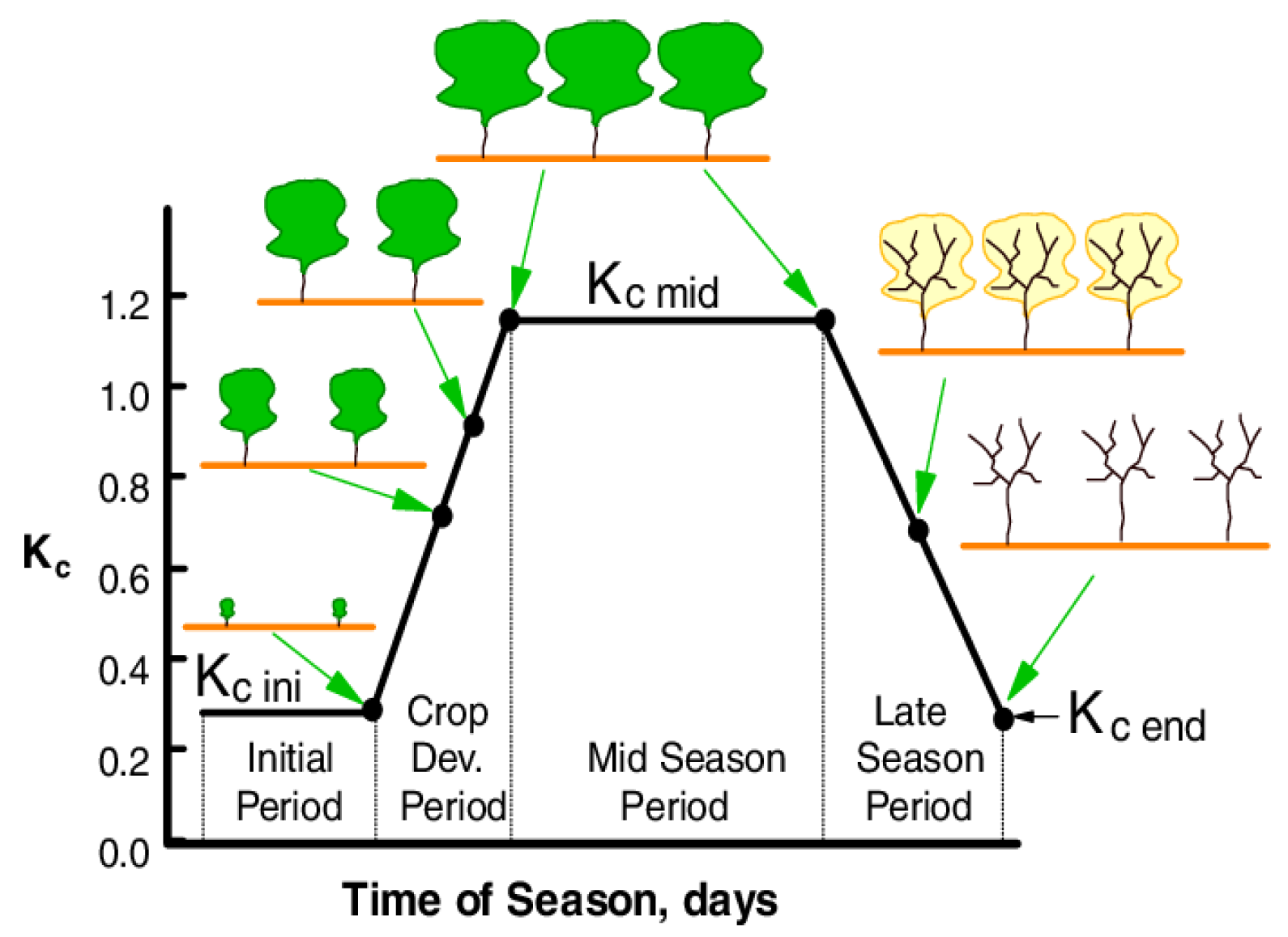 Applsci 12 04235 g002 550