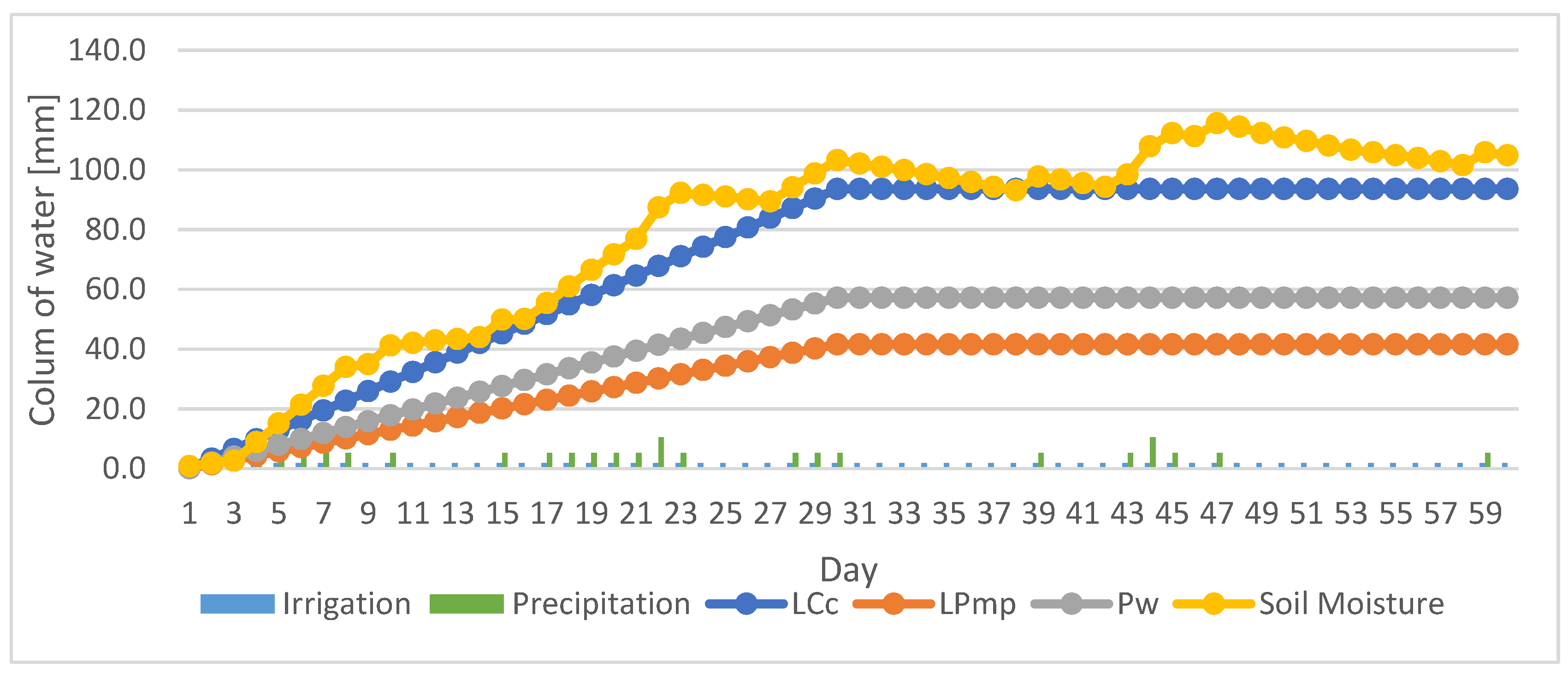 Applsci 12 04235 g004 550