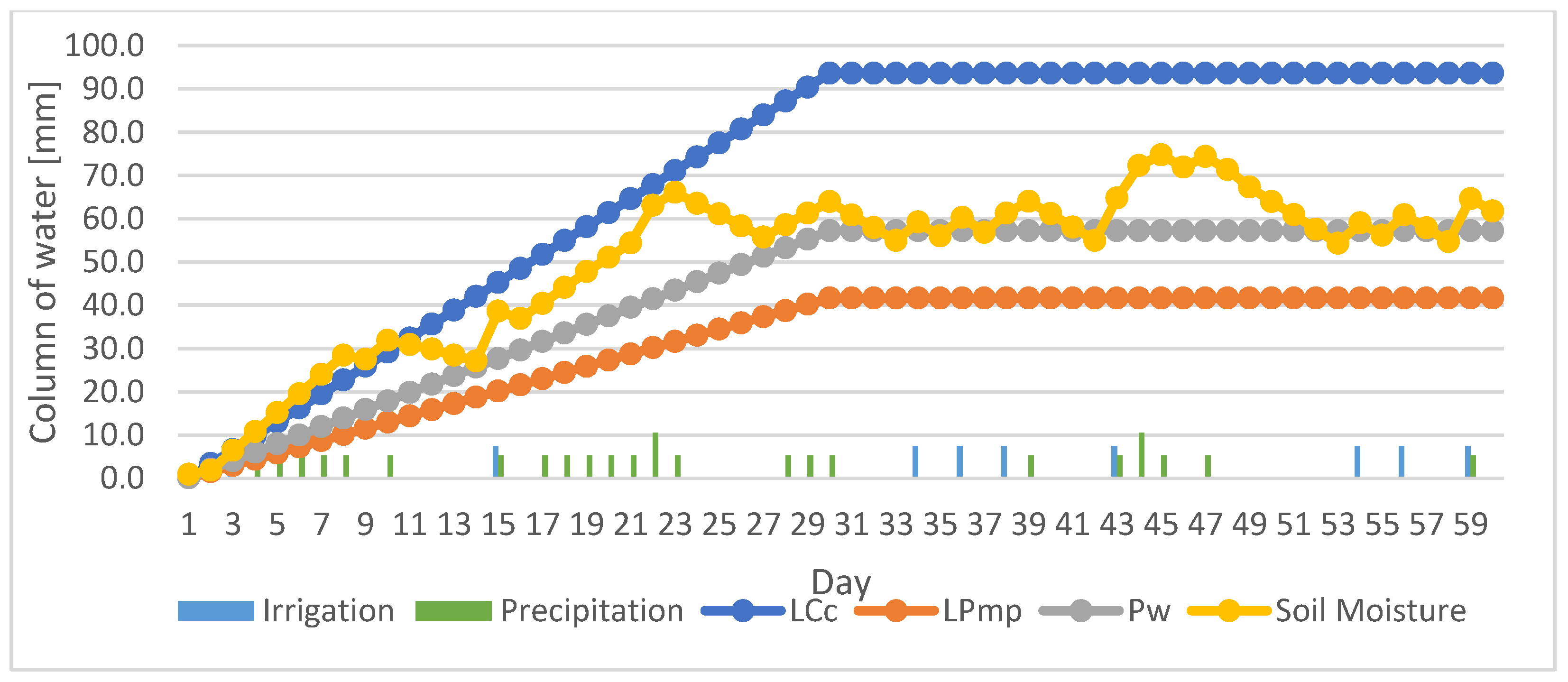 Applsci 12 04235 g006 550