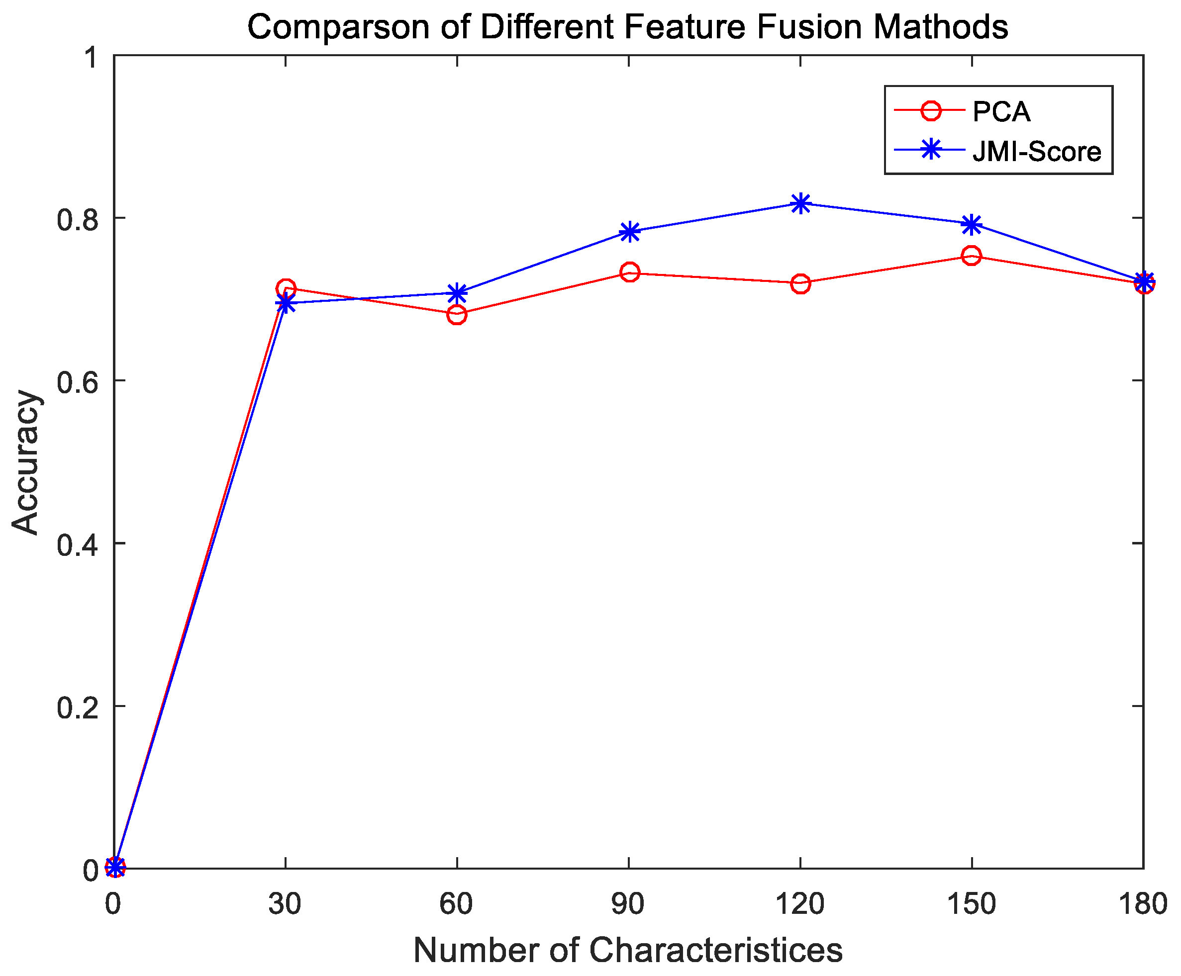 Applsci 12 04236 g003 550