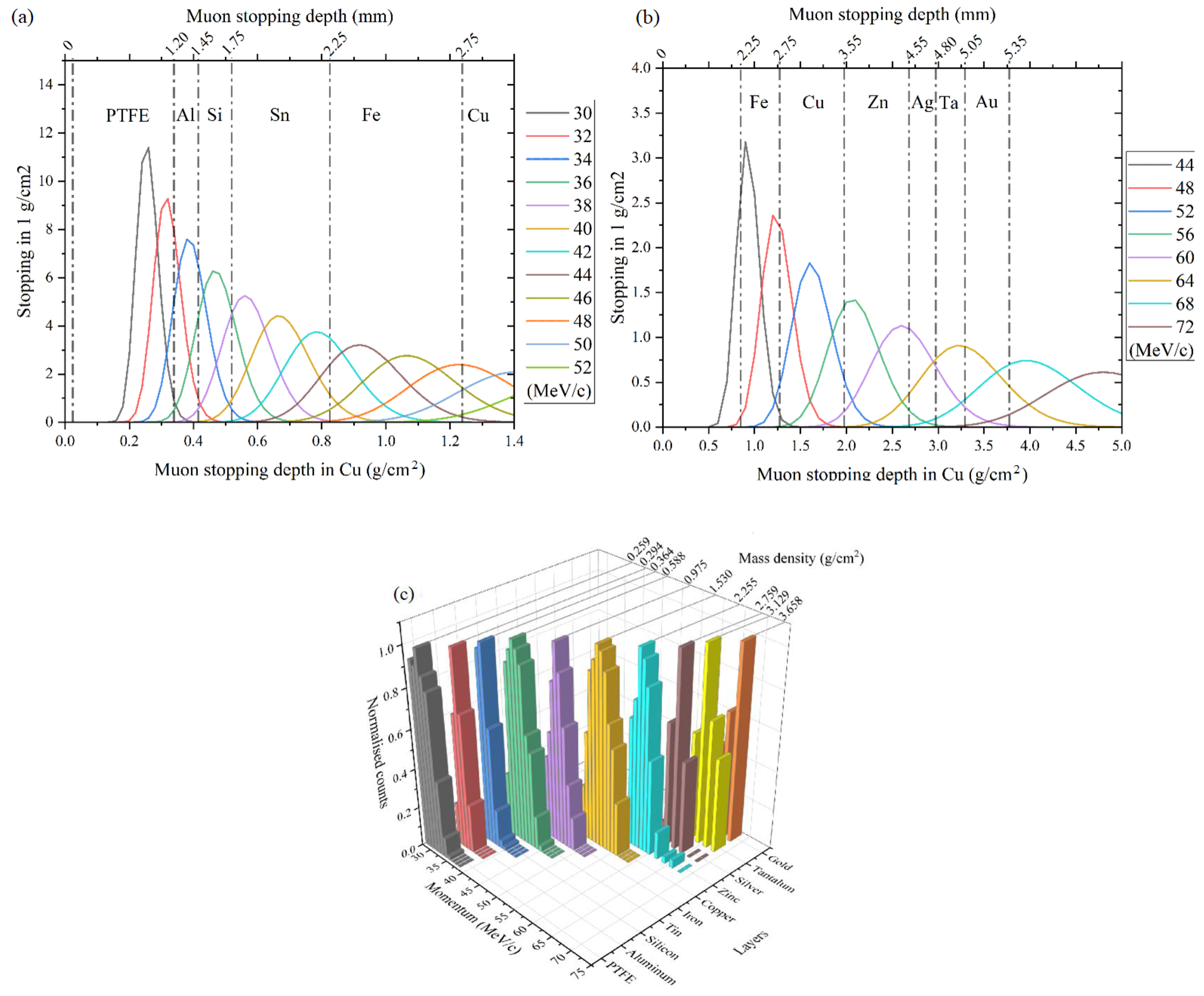 Applsci 12 04237 g005