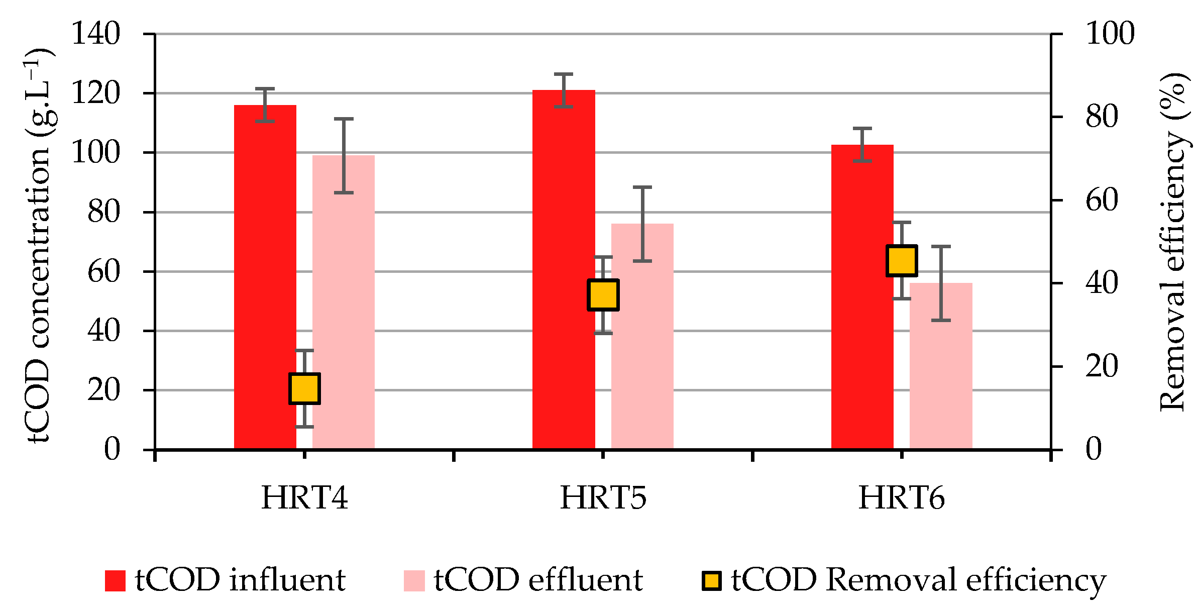 Applsci 12 04240 g006 550