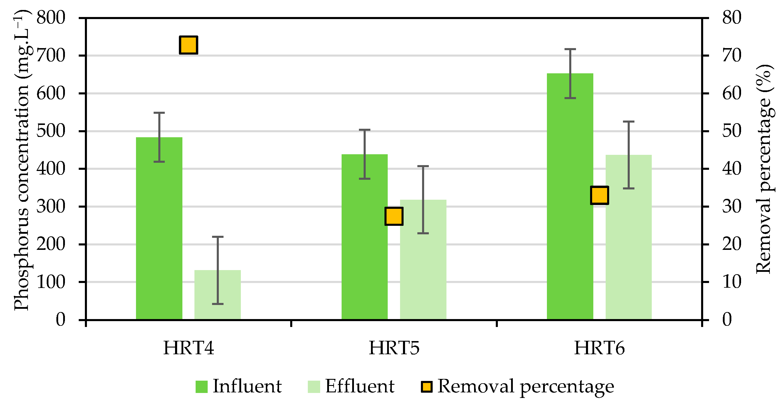 Applsci 12 04240 g008 550
