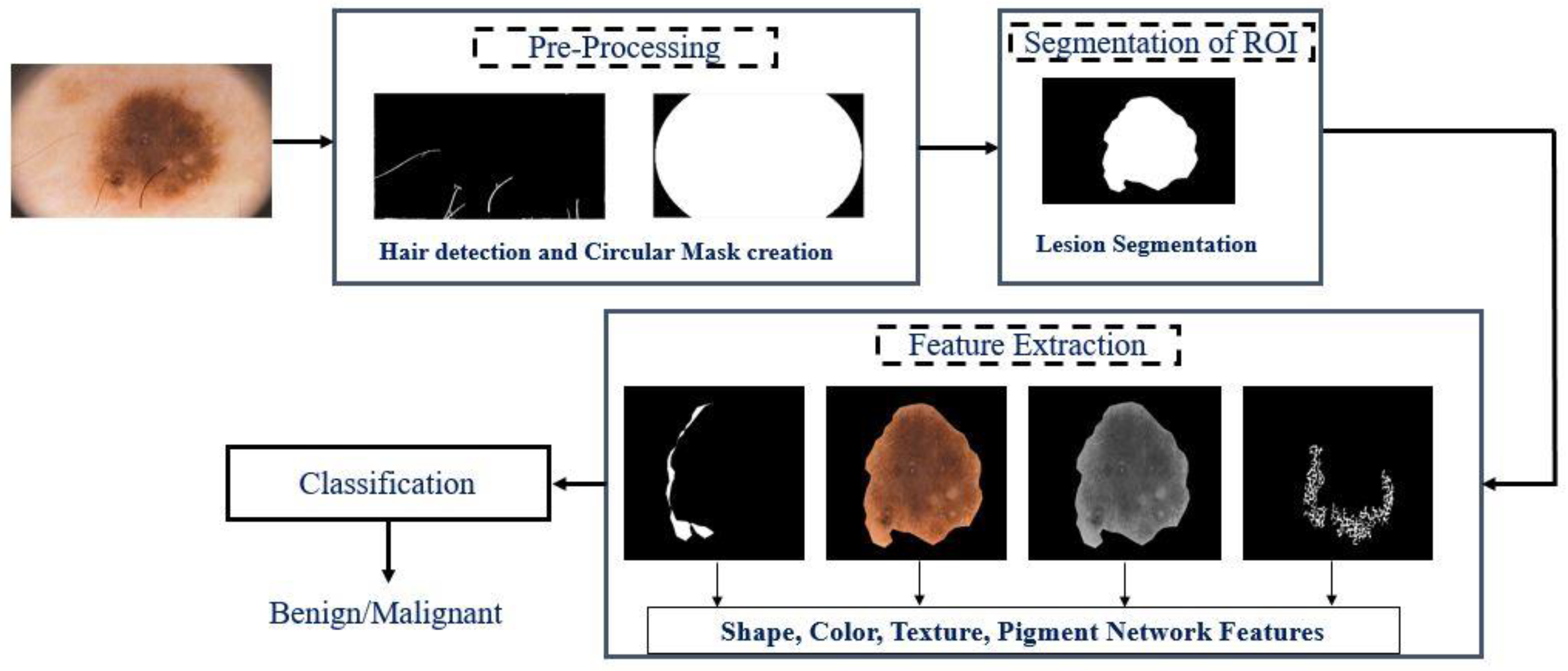 Applsci 12 04243 g001