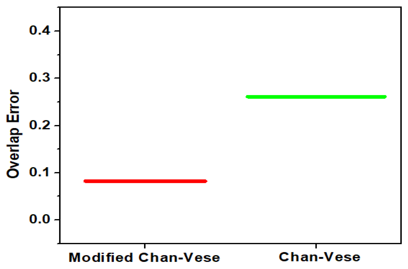 Applsci 12 04243 g010