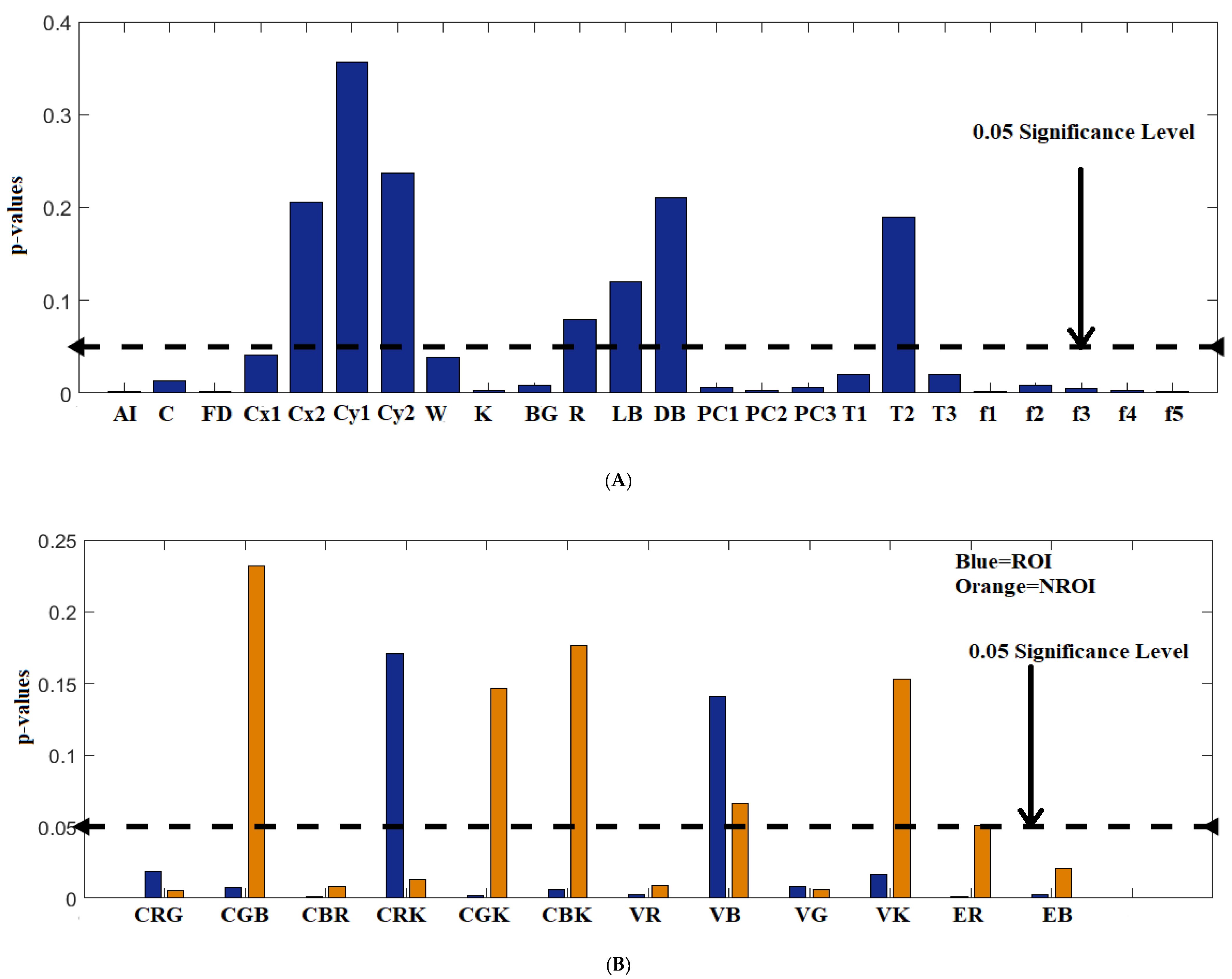 Applsci 12 04243 g011