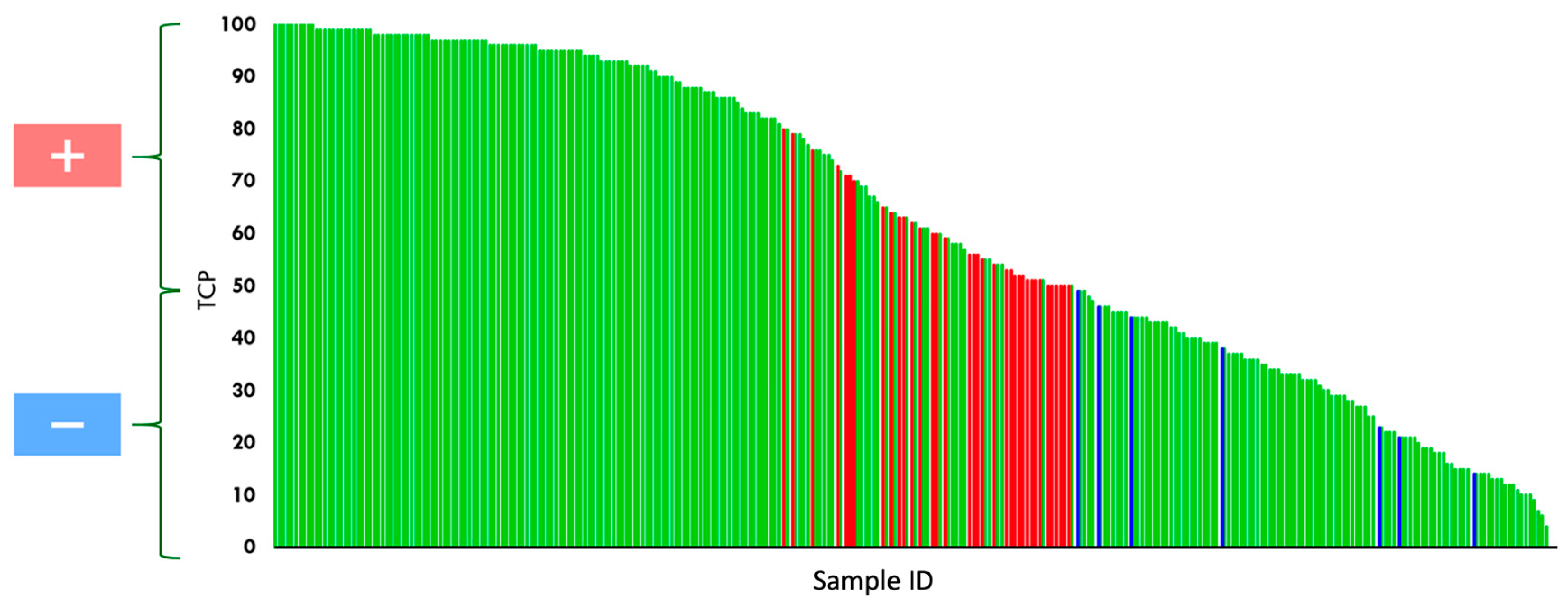 Applsci 12 04244 g001 Applsci 12 04244 g001