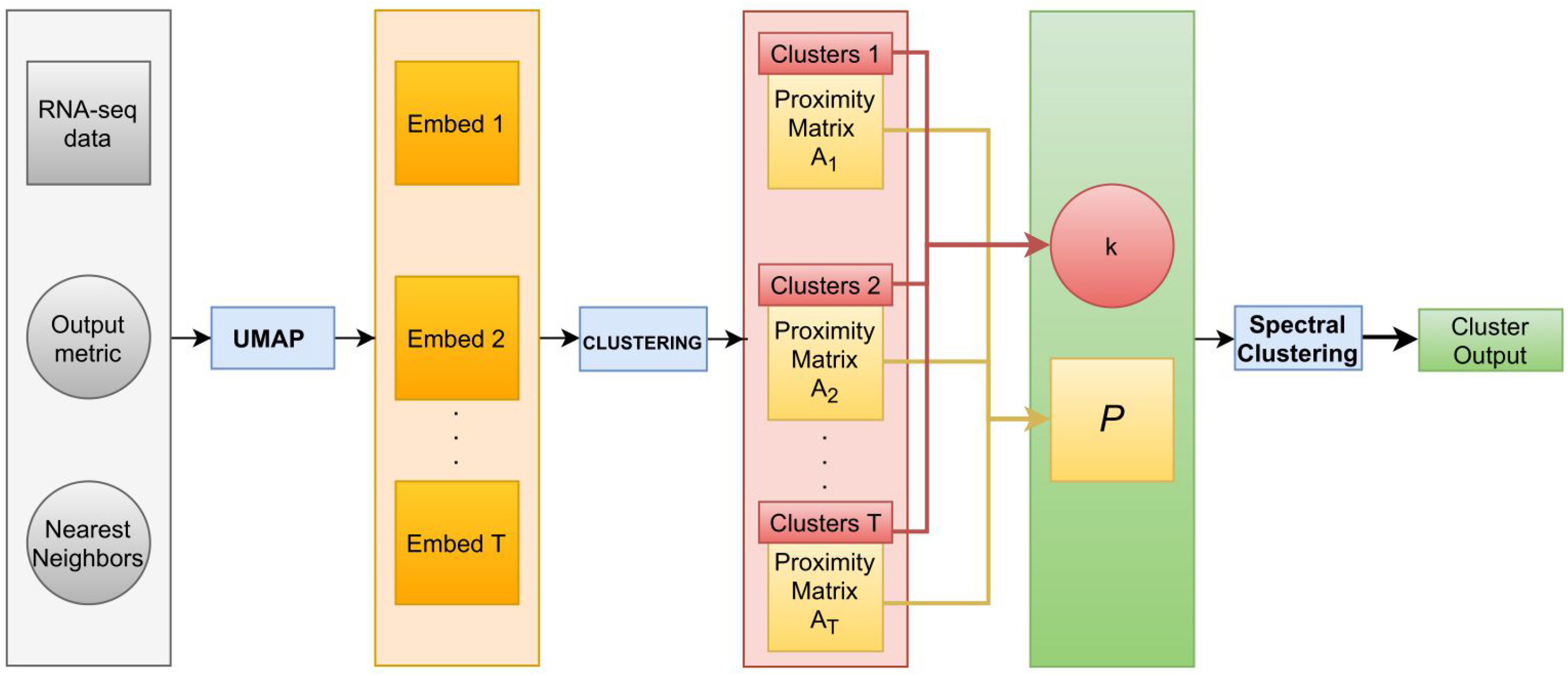 Applsci 12 04247 g001 550