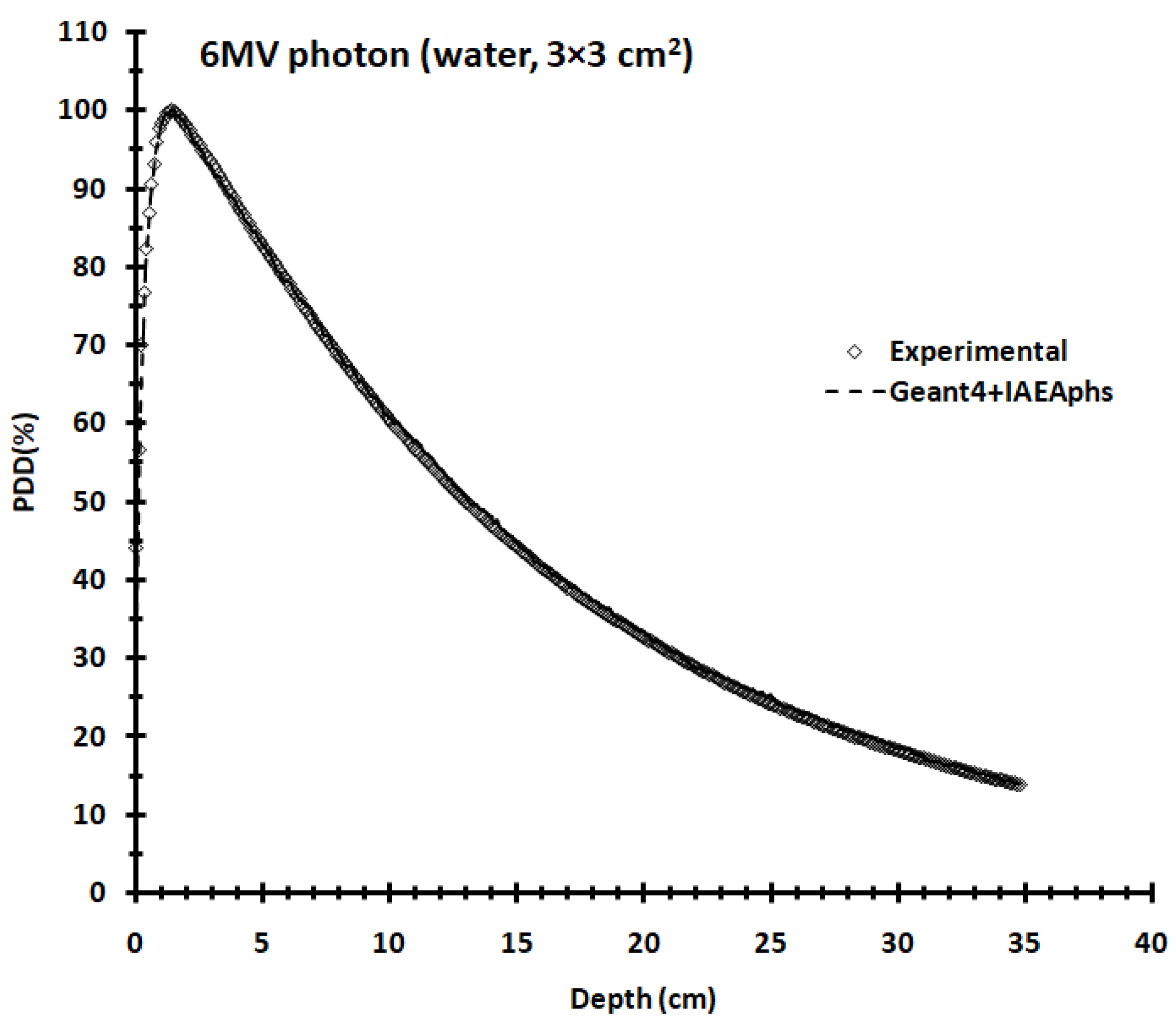 Applsci 12 04250 g002