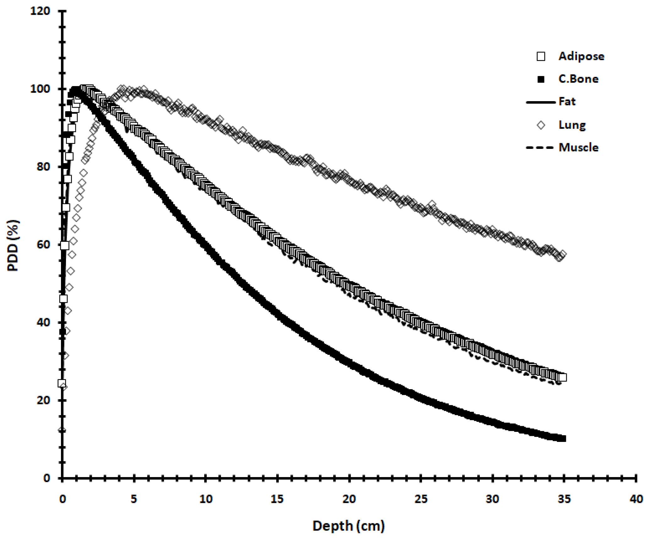 Applsci 12 04250 g003
