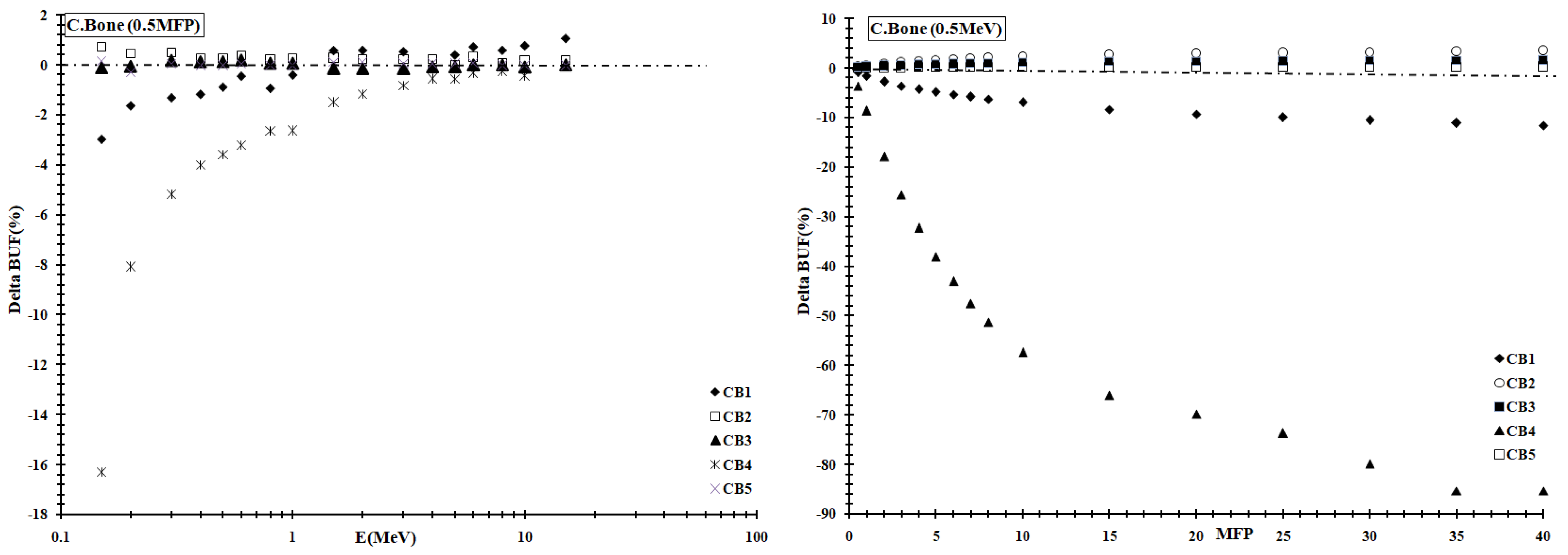 Applsci 12 04250 g007a