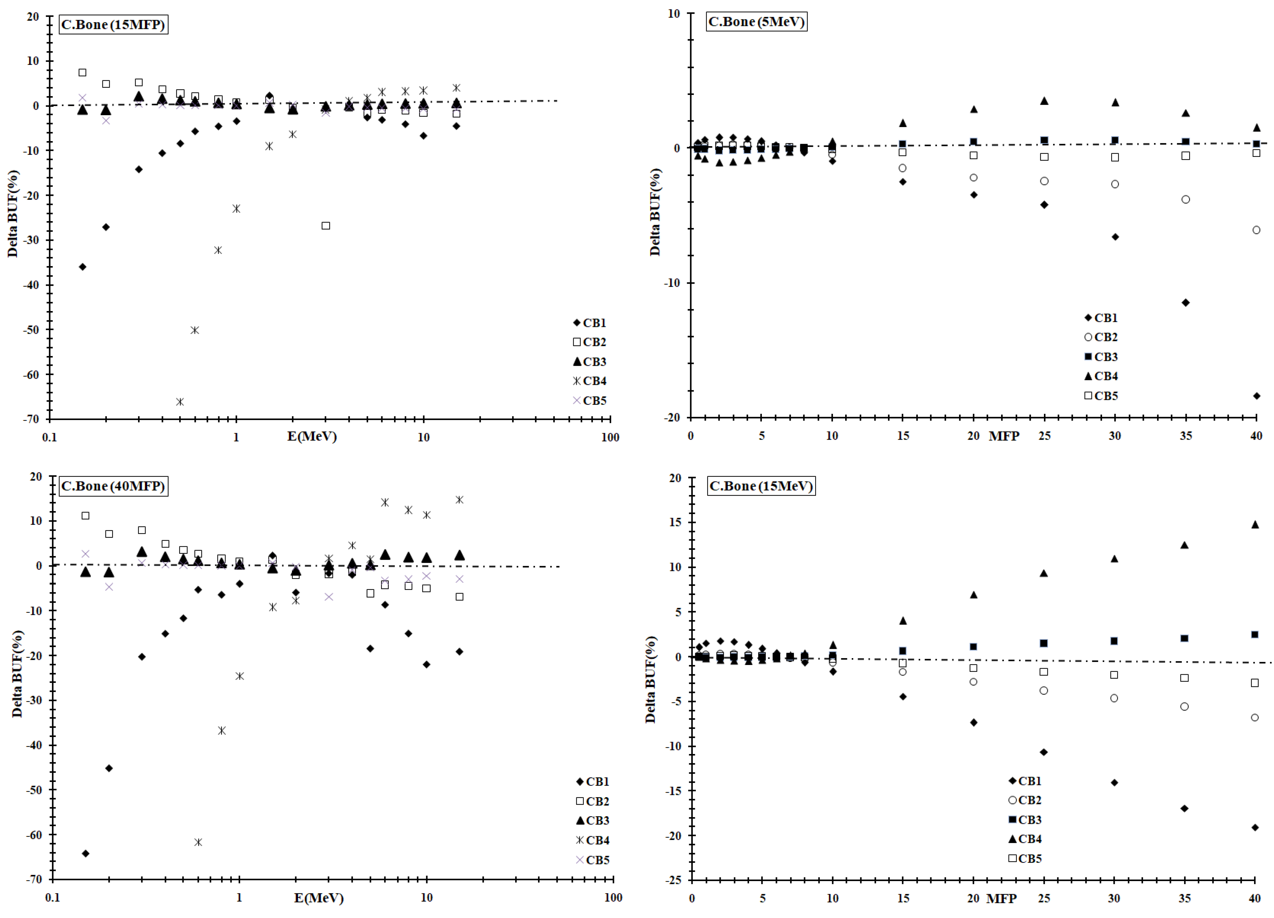 Applsci 12 04250 g007b