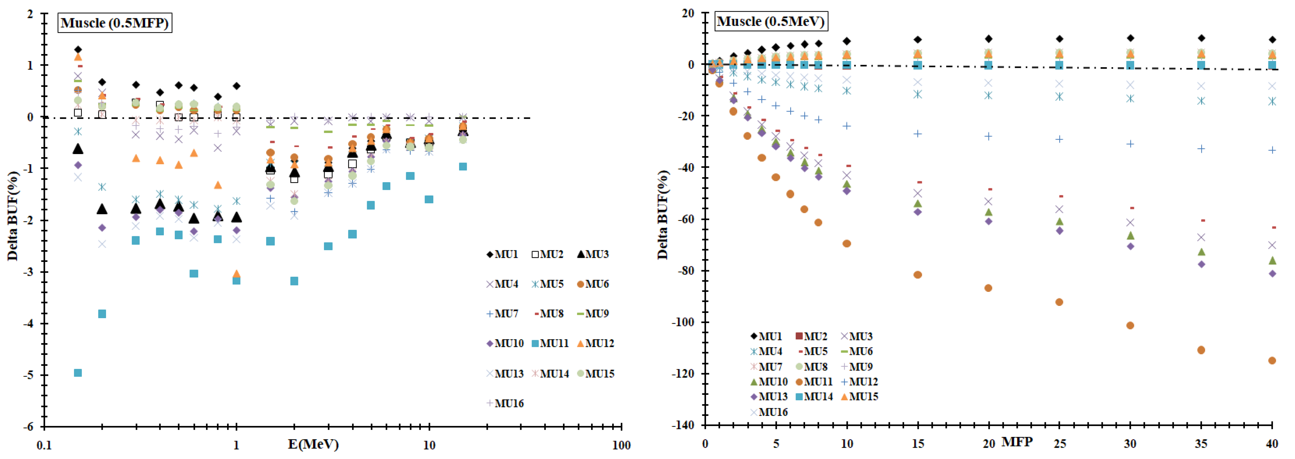 Applsci 12 04250 g013a