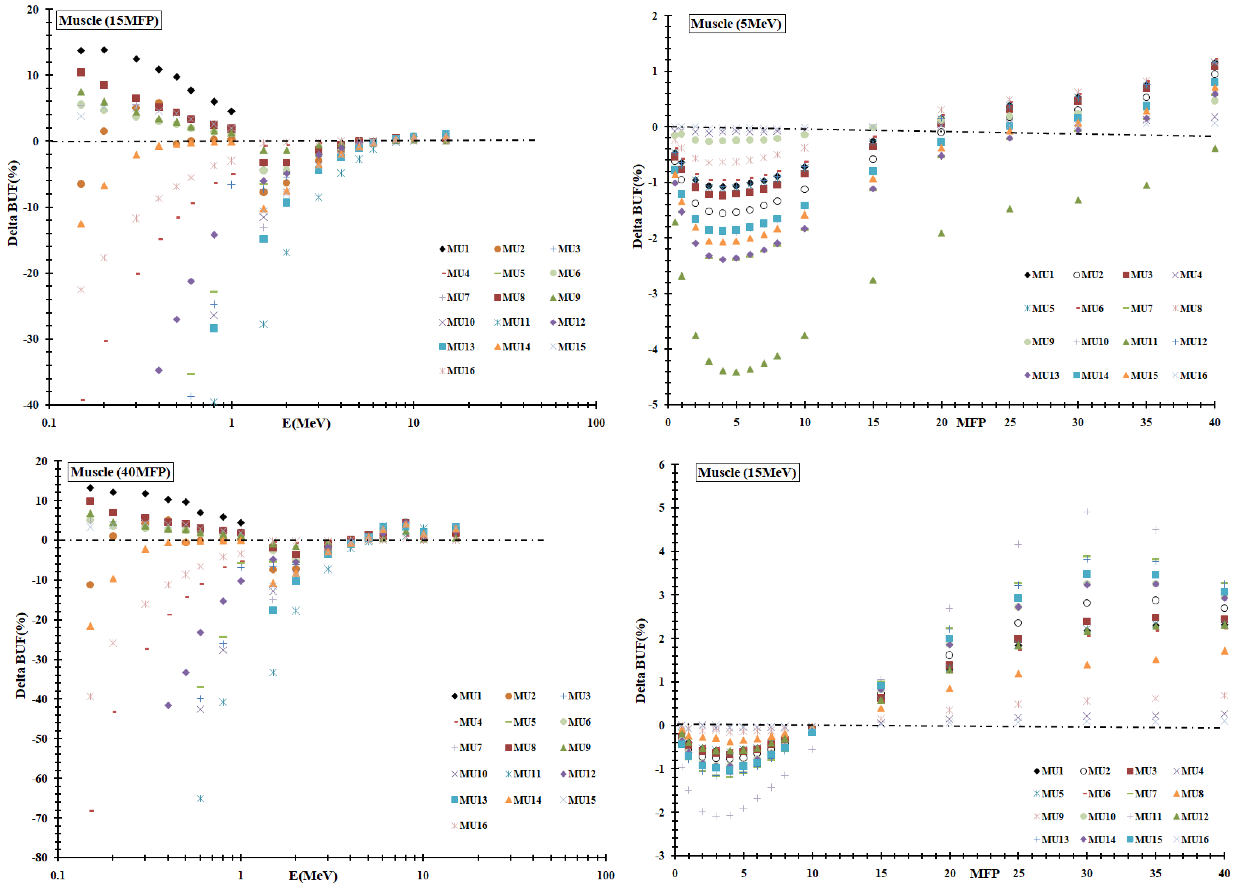 Applsci 12 04250 g013b