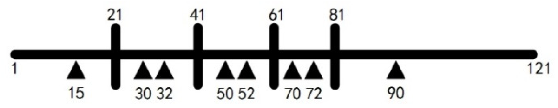 Applsci 12 04251 g003 550