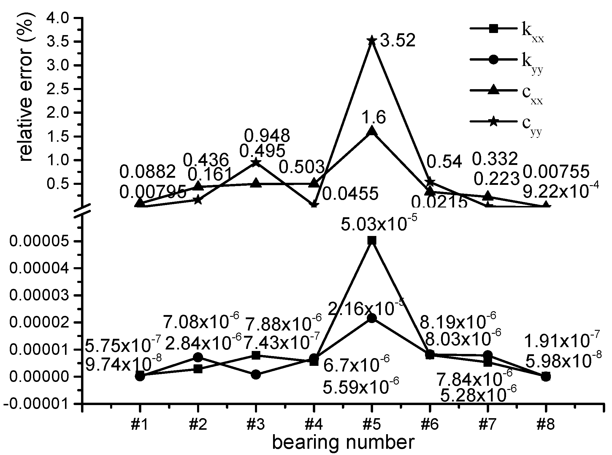 Applsci 12 04251 g004 550