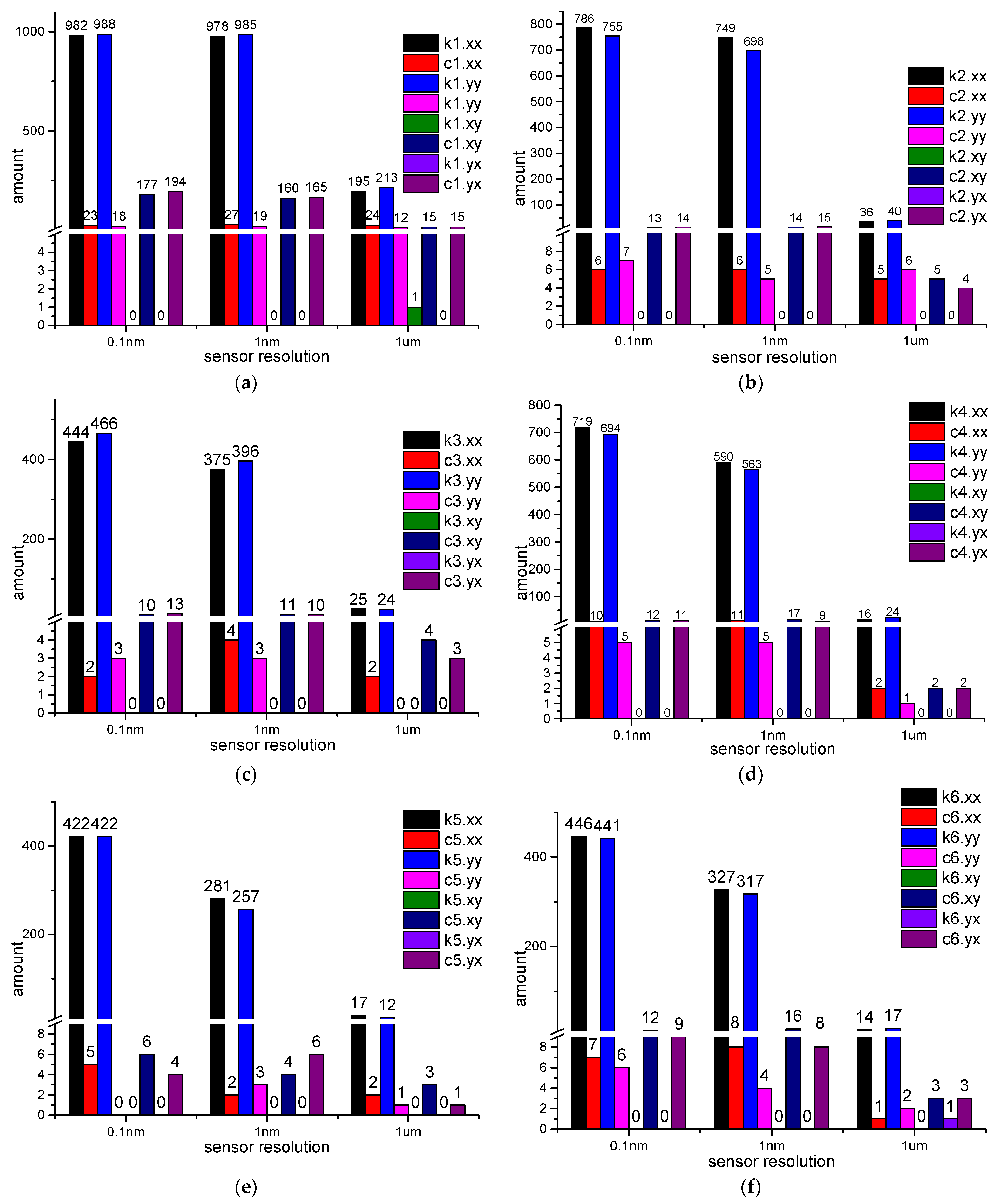 Applsci 12 04251 g008a 550