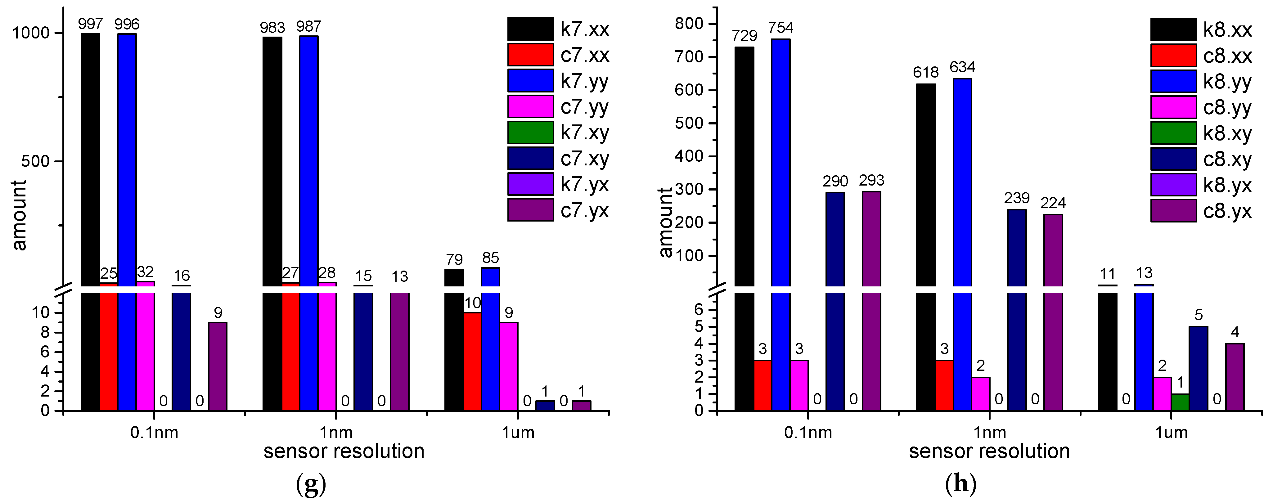 Applsci 12 04251 g008b 550
