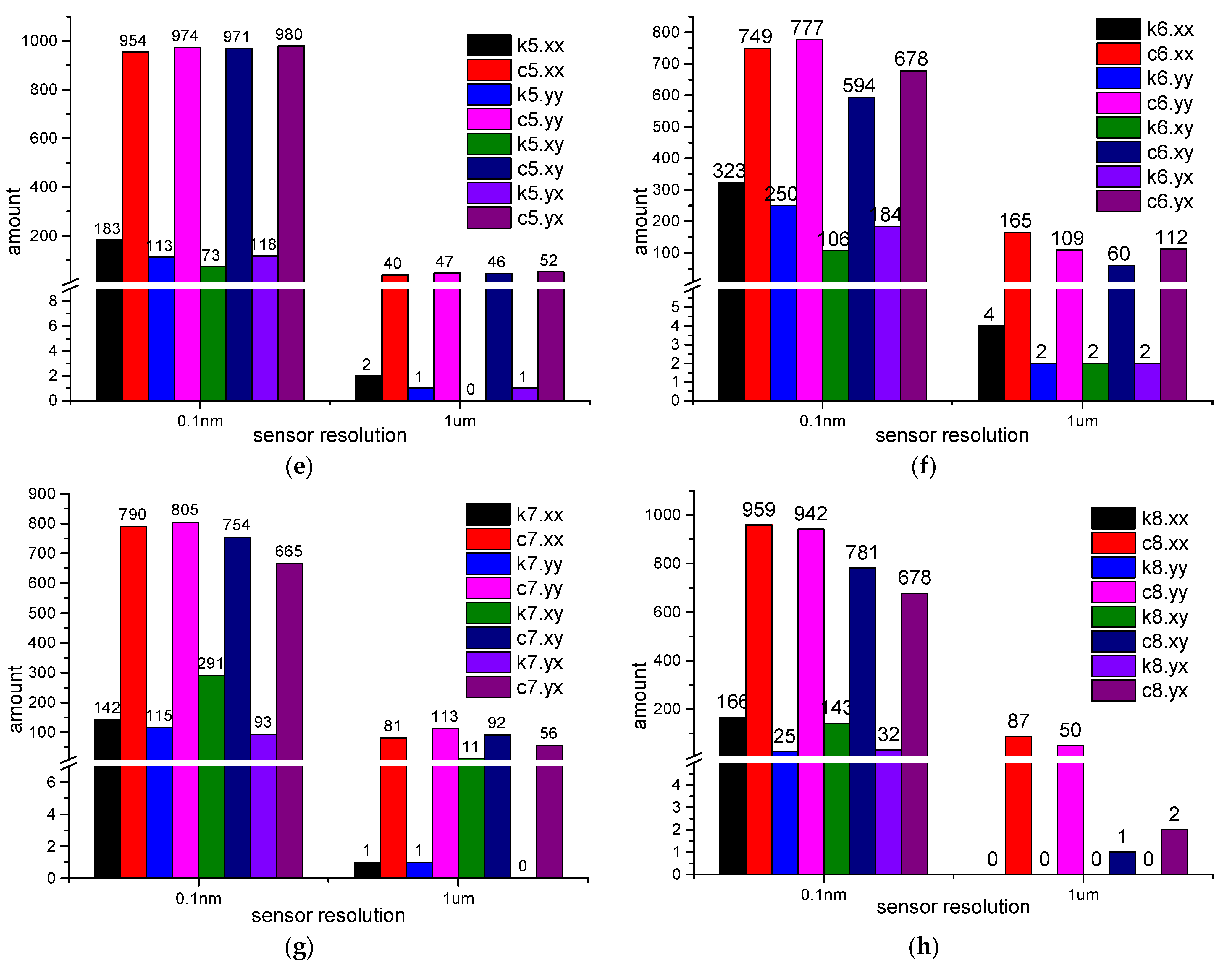 Applsci 12 04251 g009b 550