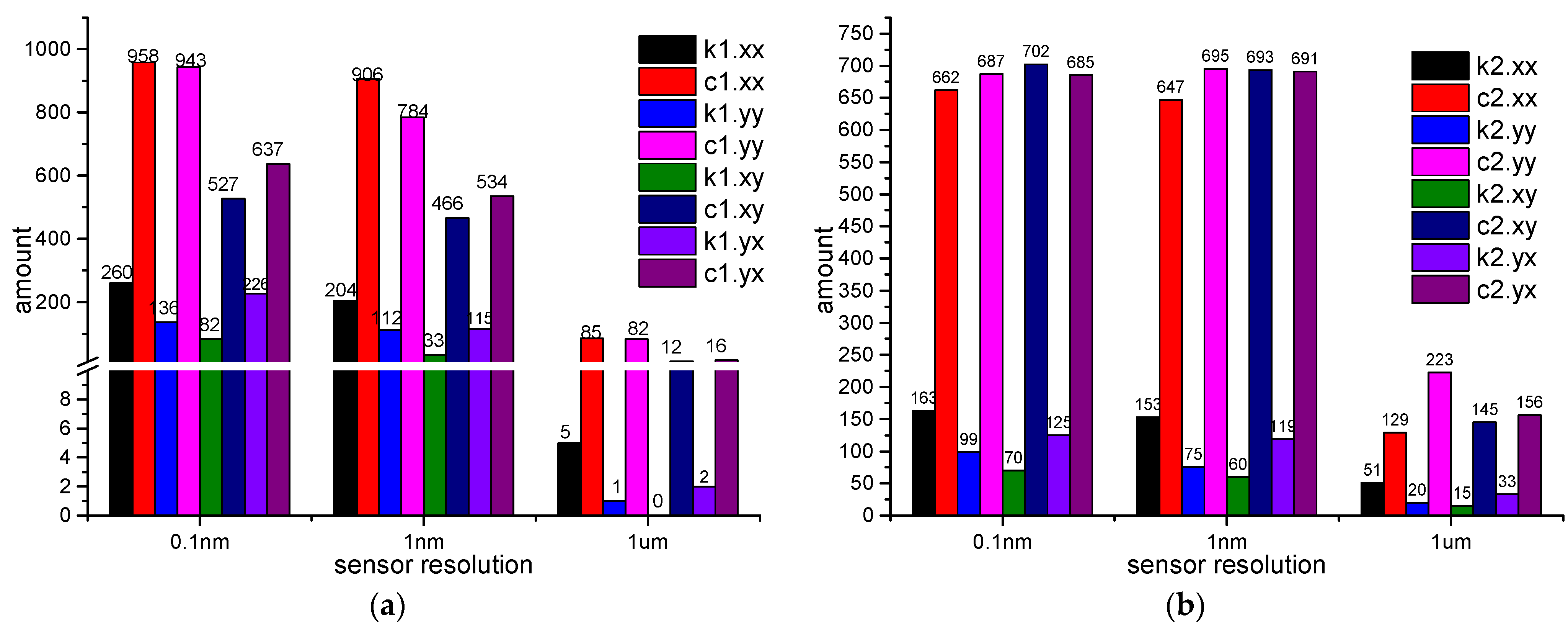 Applsci 12 04251 g0a11 550