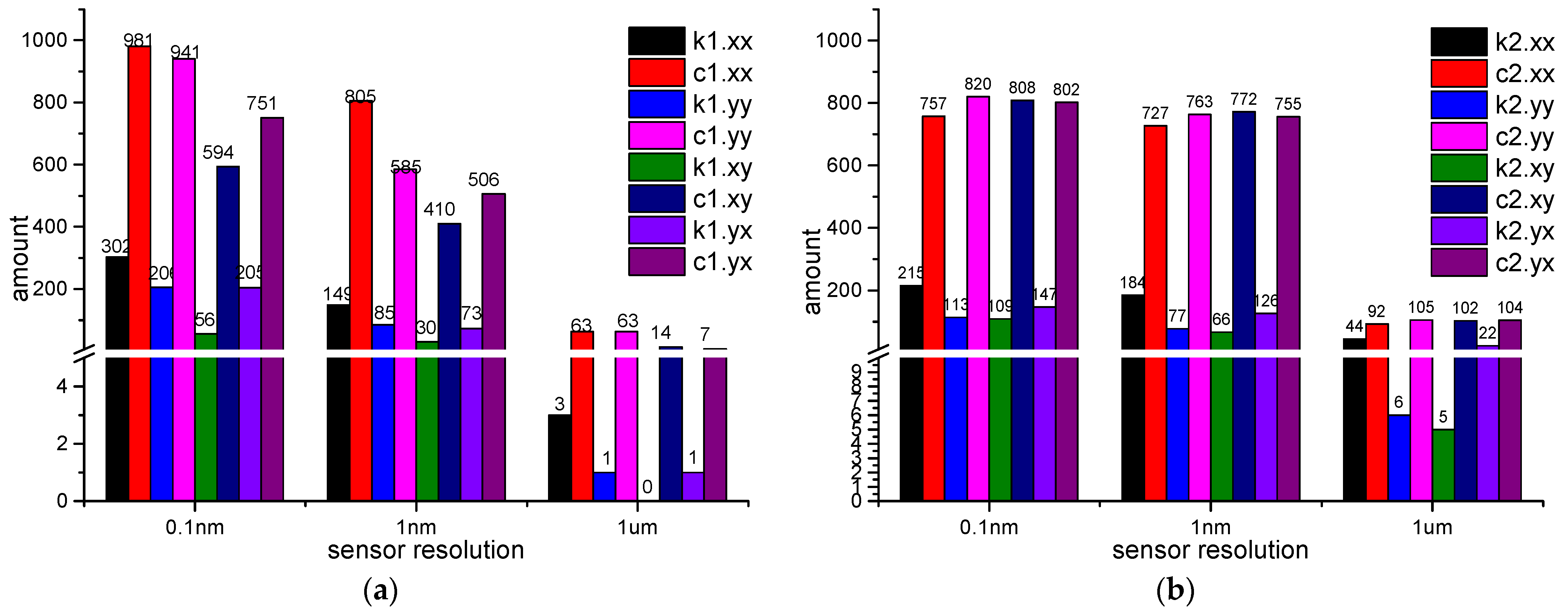 Applsci 12 04251 g0a12 550