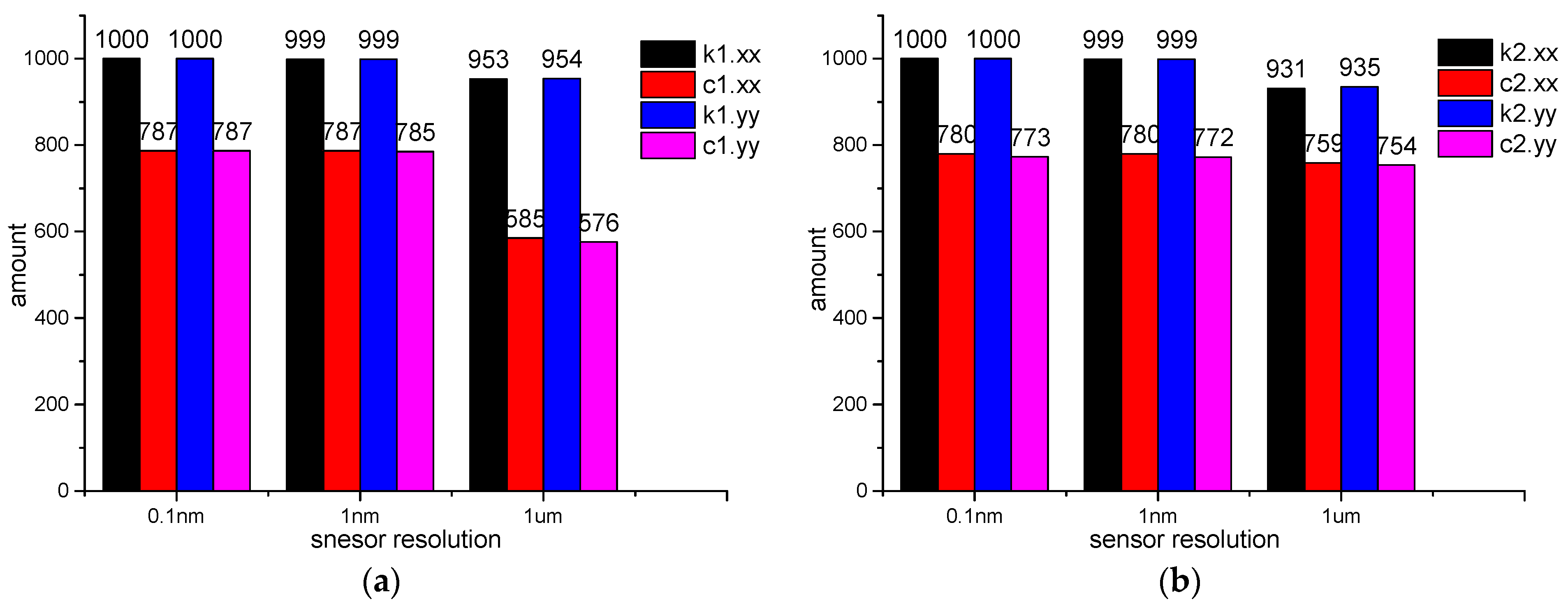 Applsci 12 04251 g0a4 550