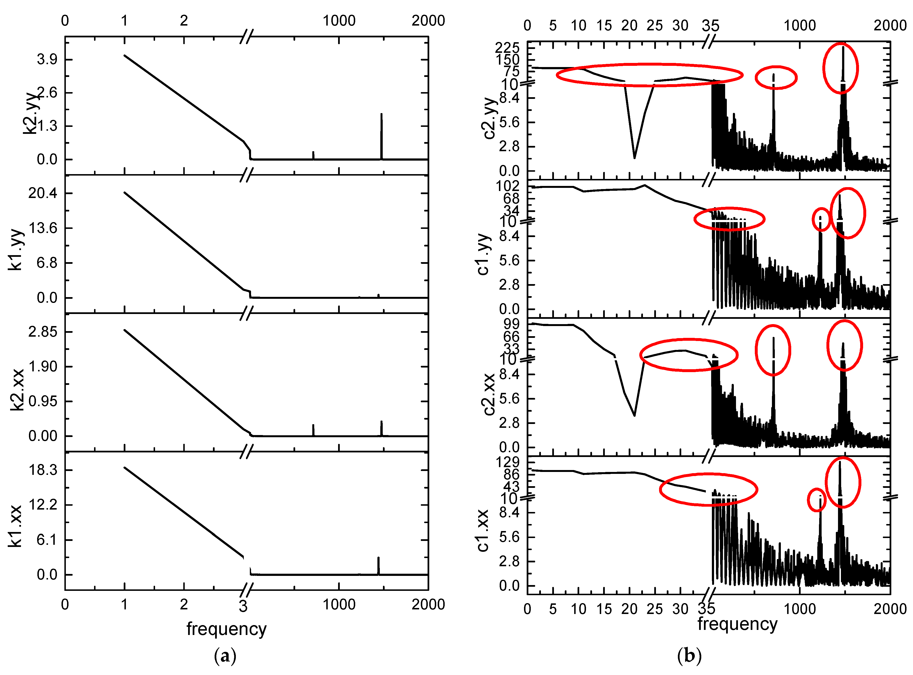 Applsci 12 04251 g0a5 550