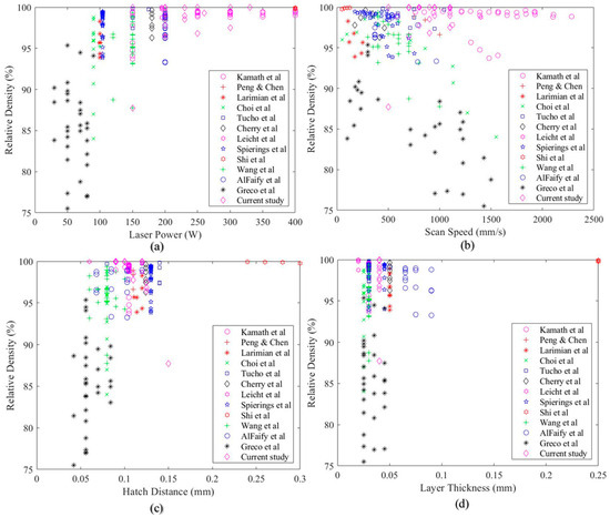 Kernel Ridge Plots Truncated Newton Kernel Ridge Regression for Prediction of Porosity in ...