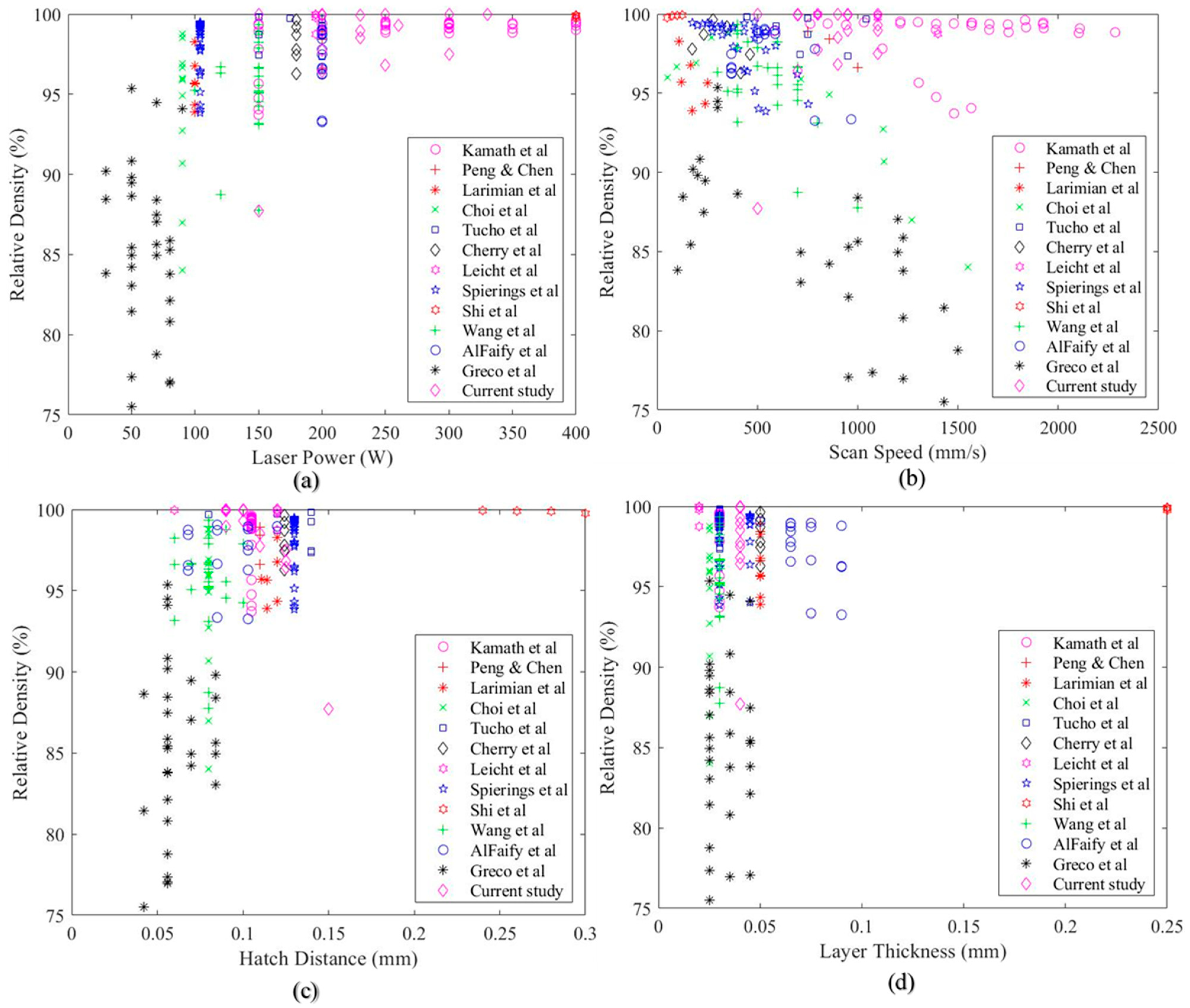 Applsci 12 04252 g004 550