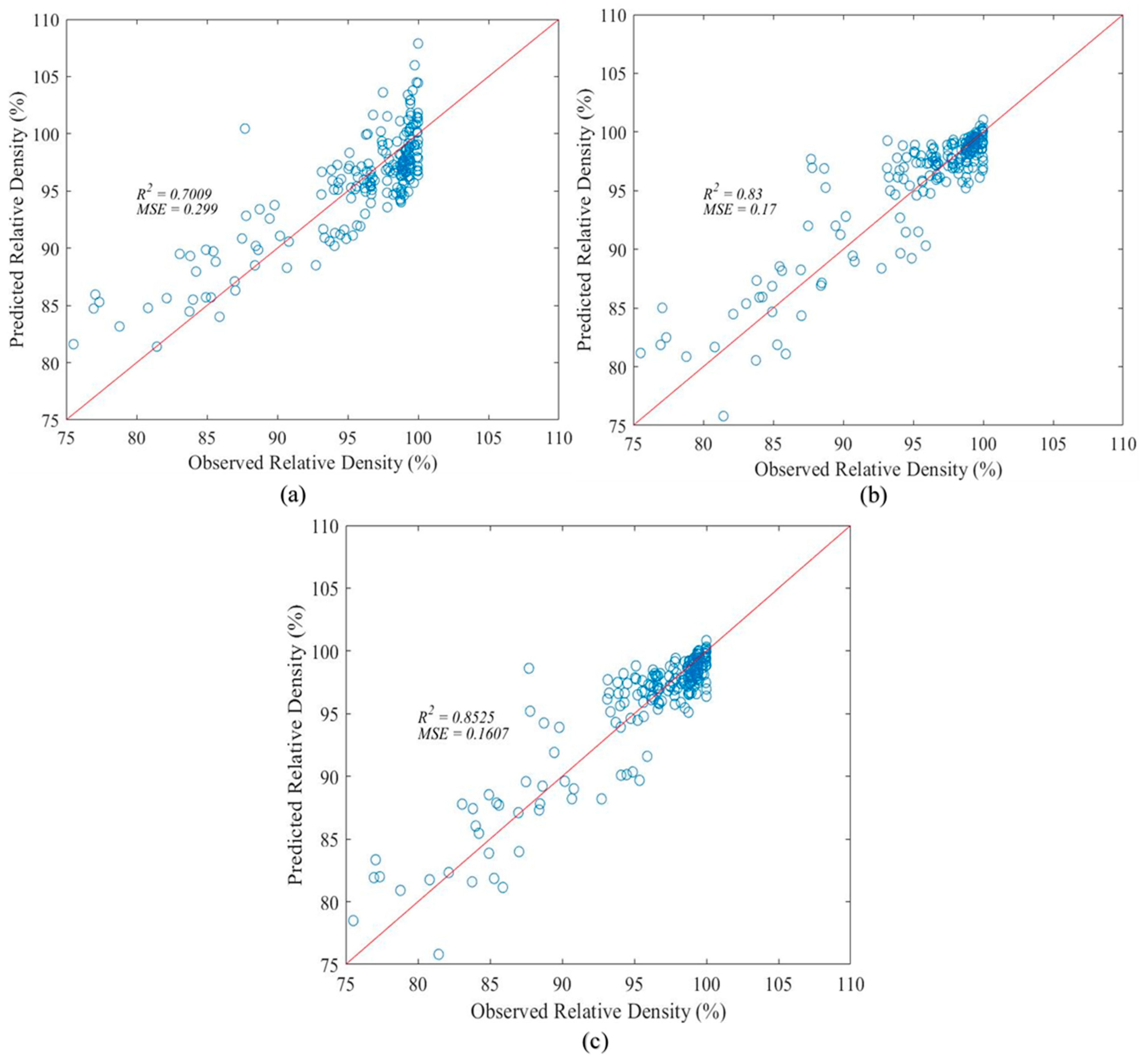 Applsci 12 04252 g006 550