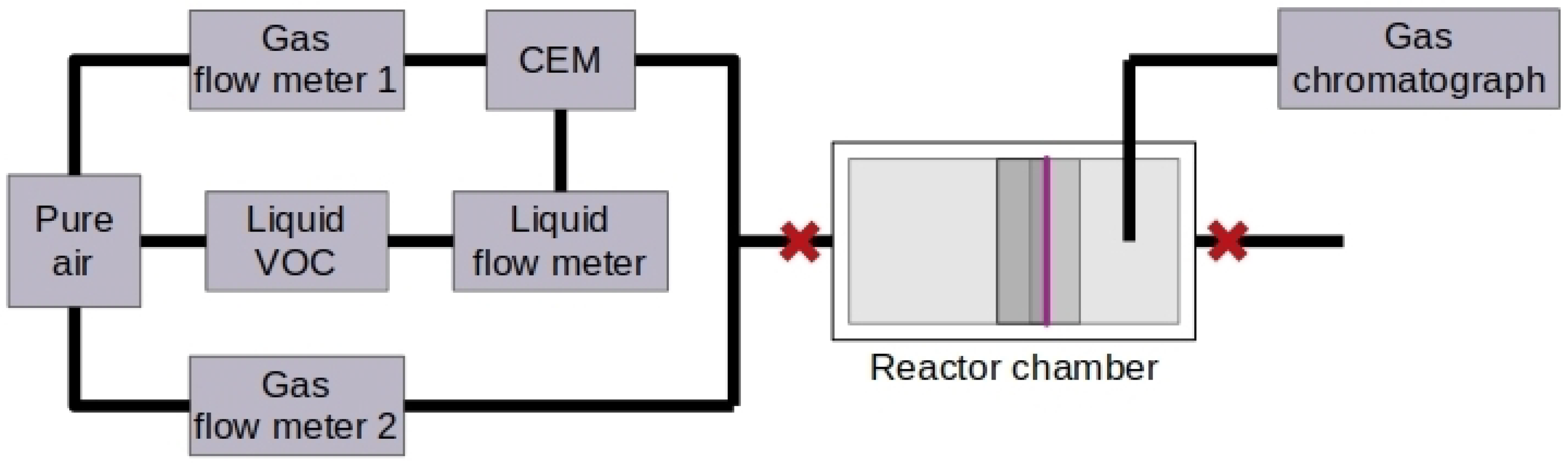 Applsci 12 04253 g002 550