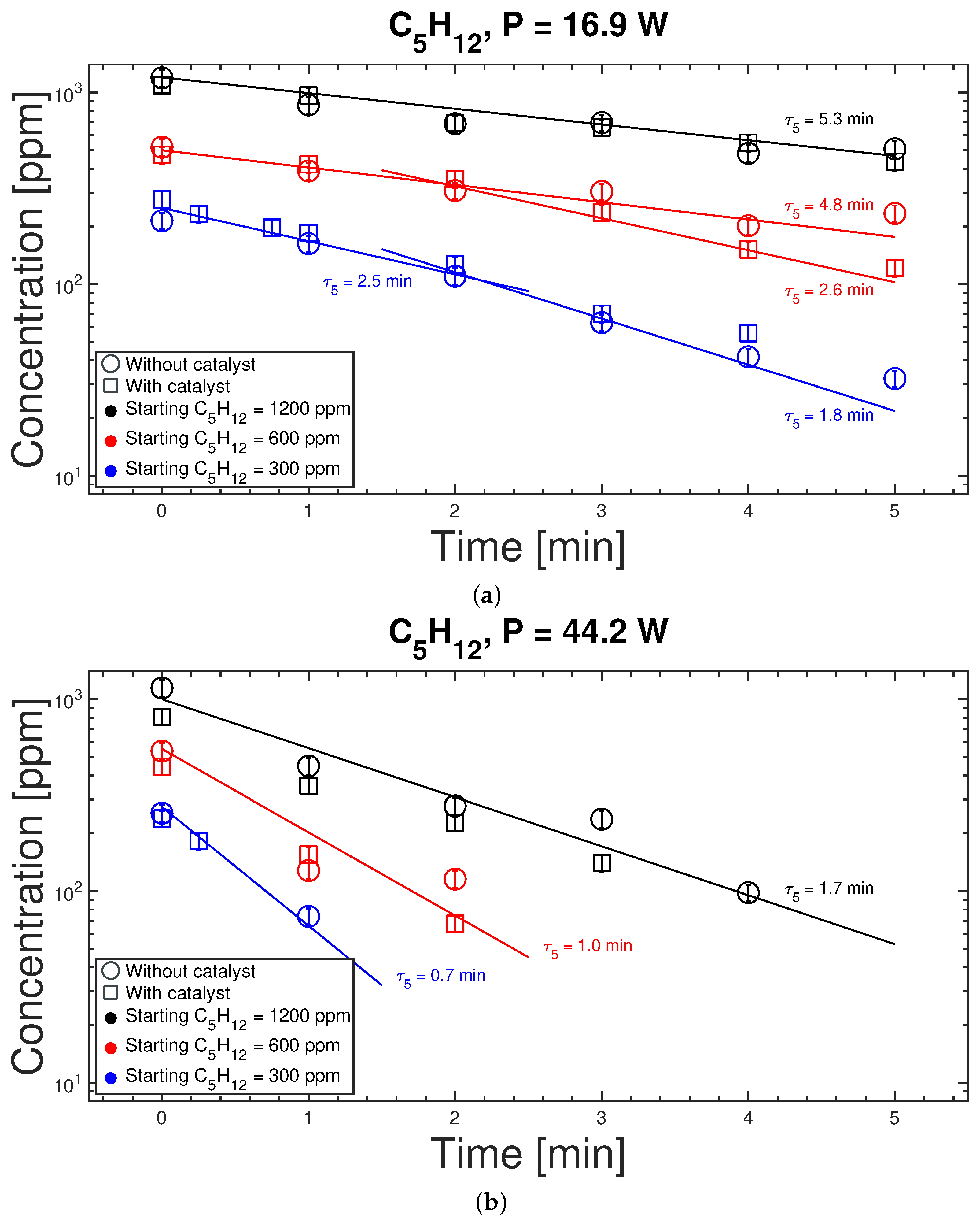 Applsci 12 04253 g005 550