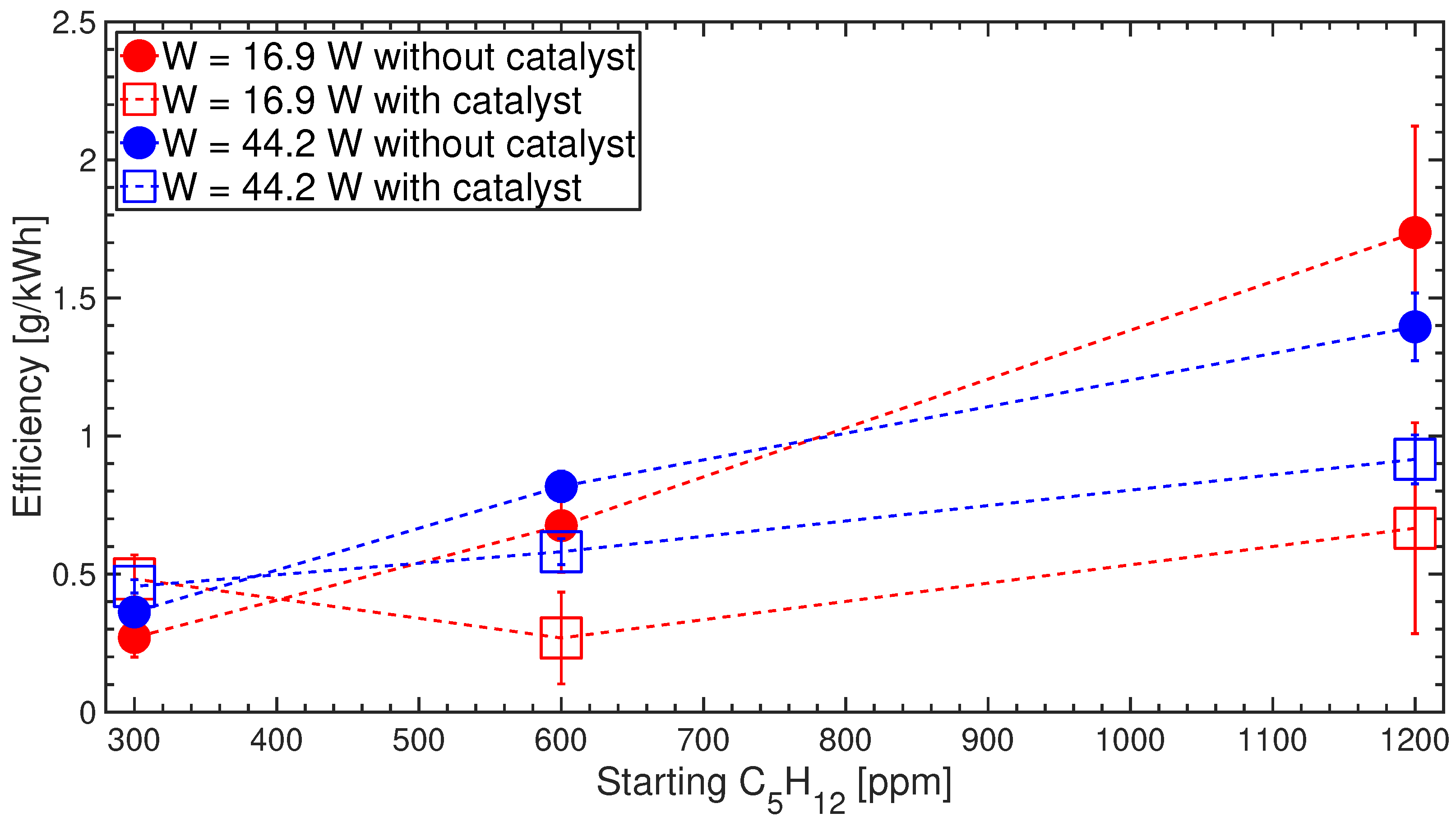 Applsci 12 04253 g006 550