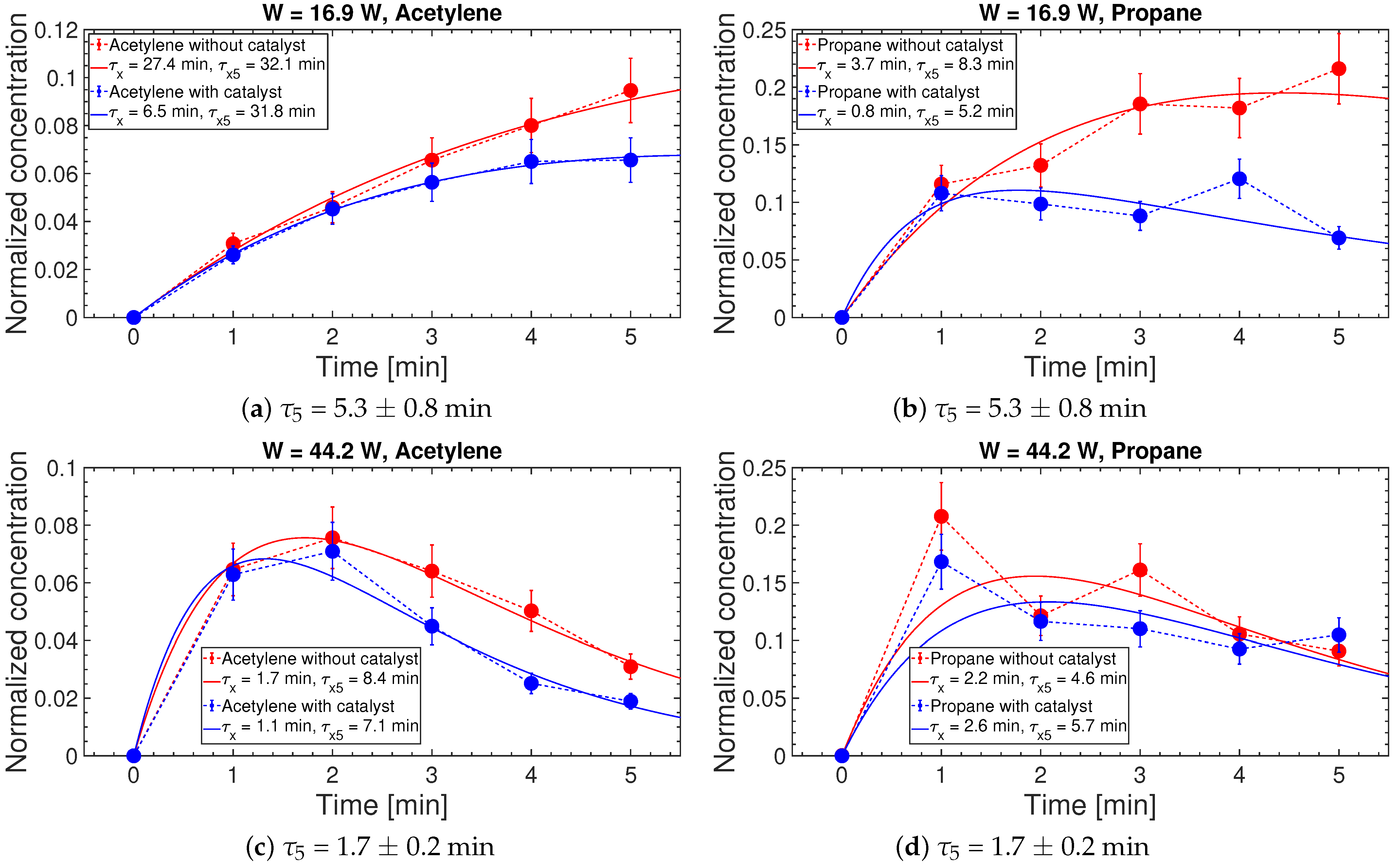 Applsci 12 04253 g007 550