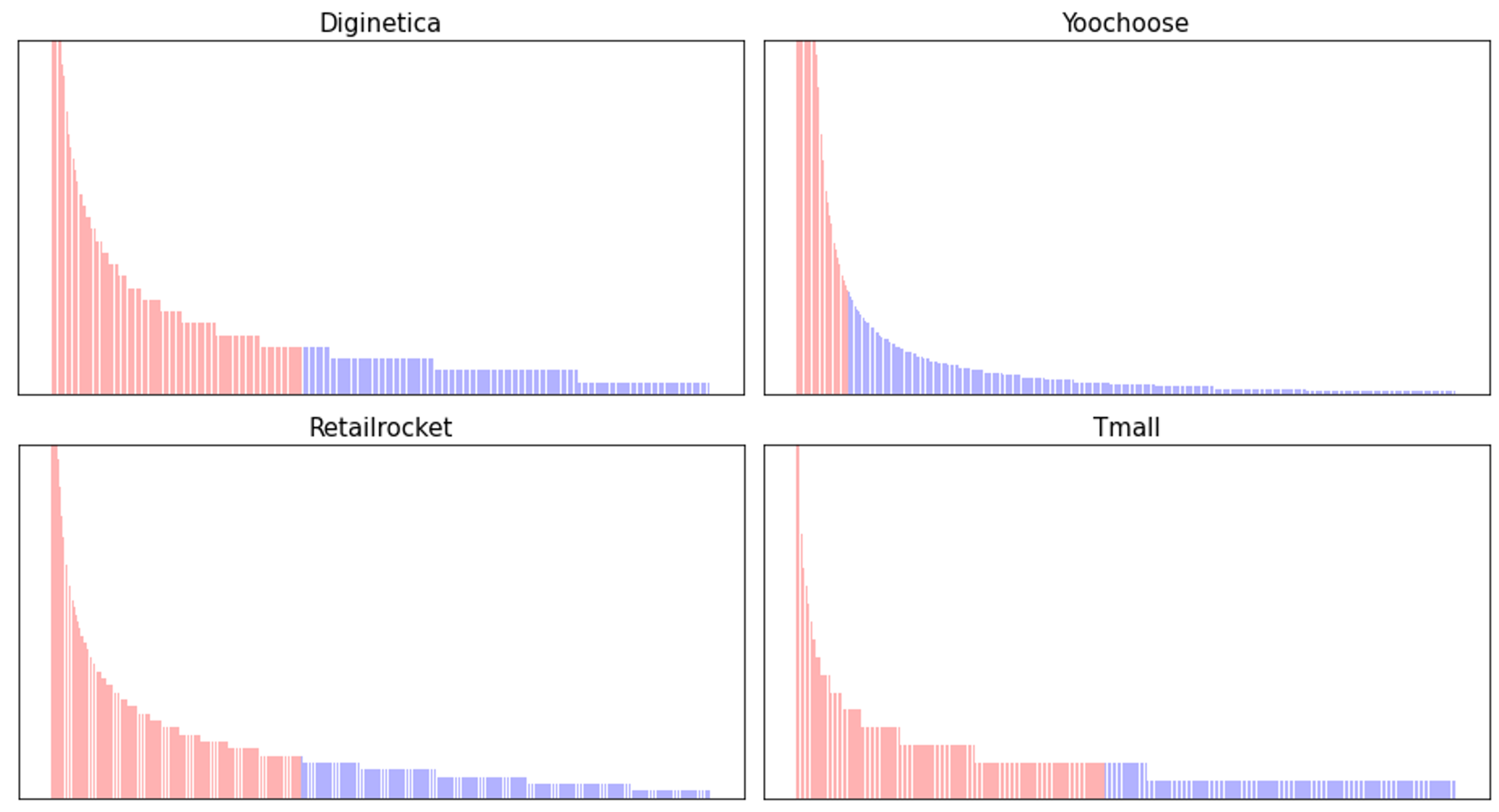 Applsci 12 04256 g002