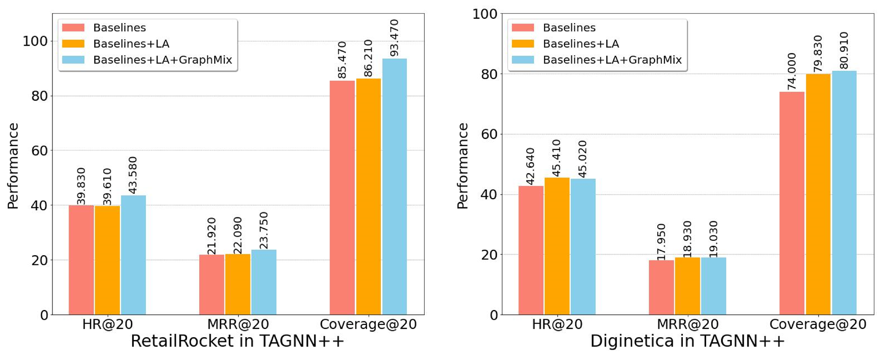 Applsci 12 04256 g003