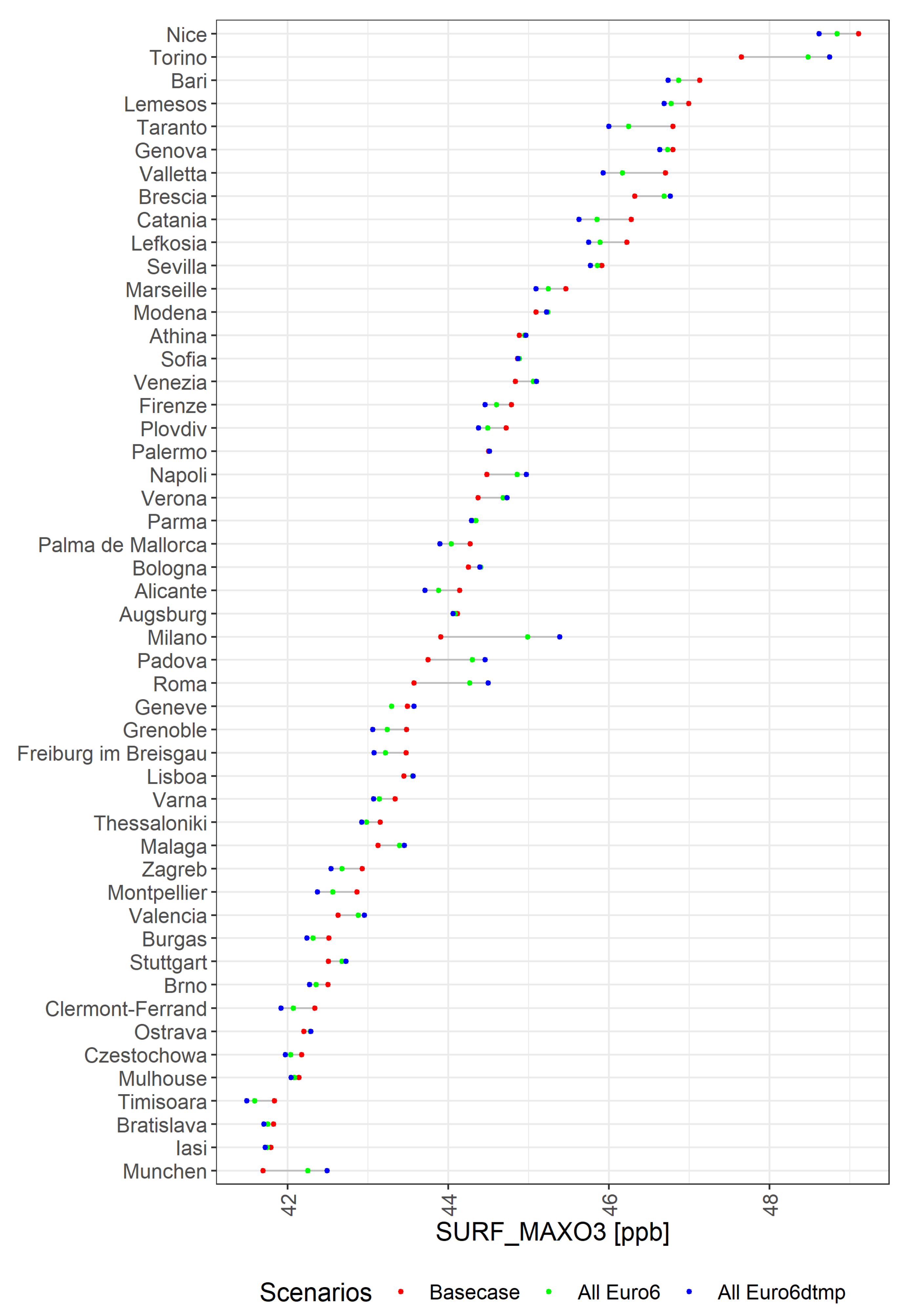 Applsci 12 04257 g005 550