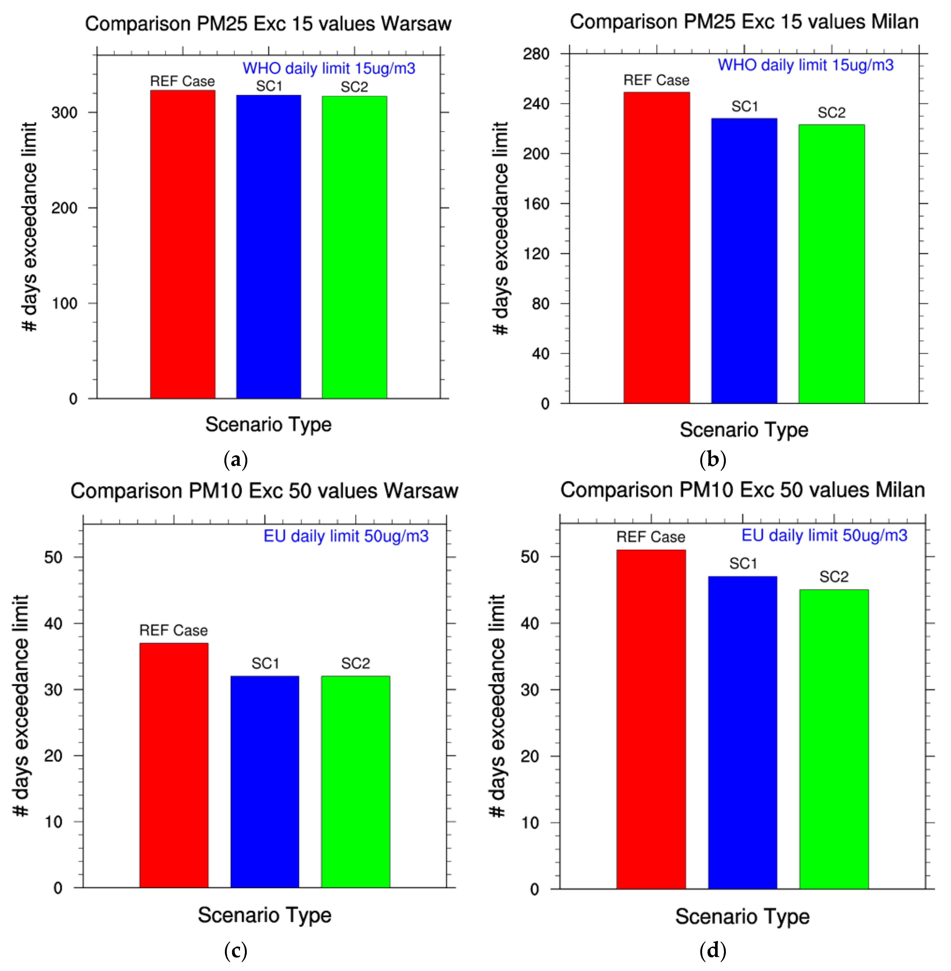 Applsci 12 04257 g008 550