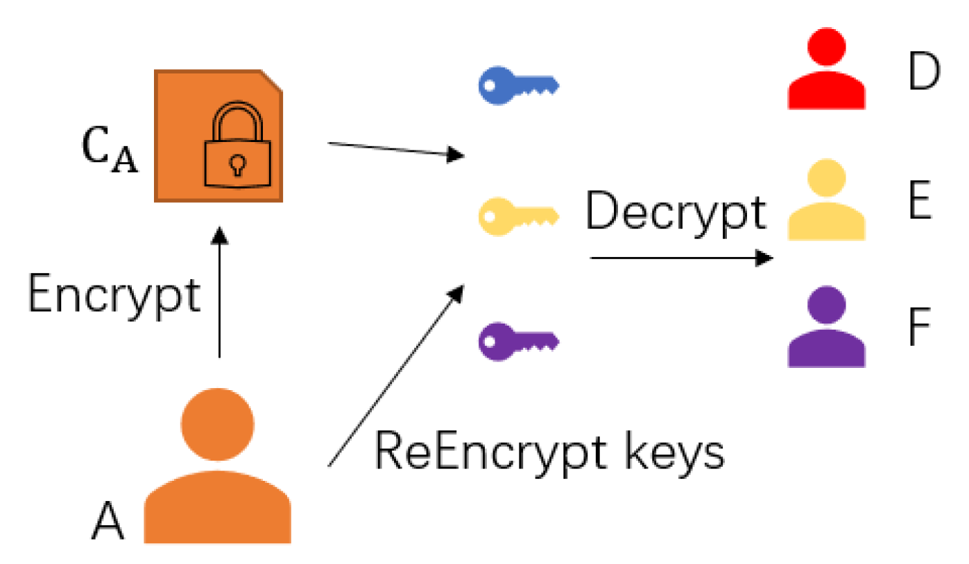 Applsci 12 04260 g003