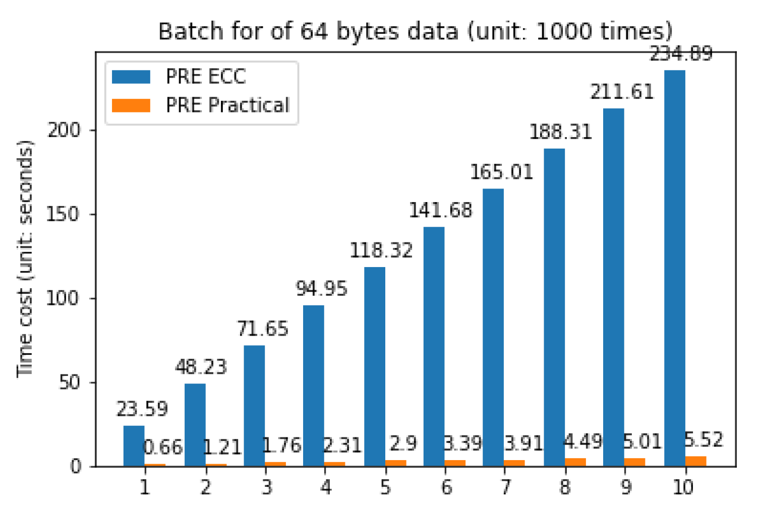 Applsci 12 04260 g004