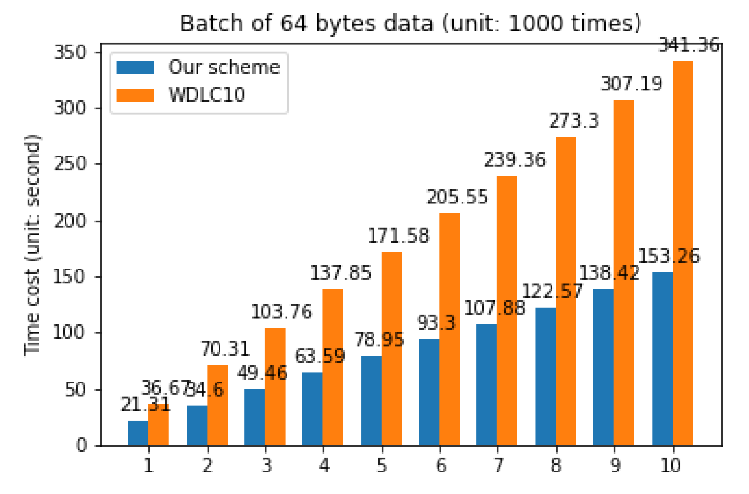 Applsci 12 04260 g006
