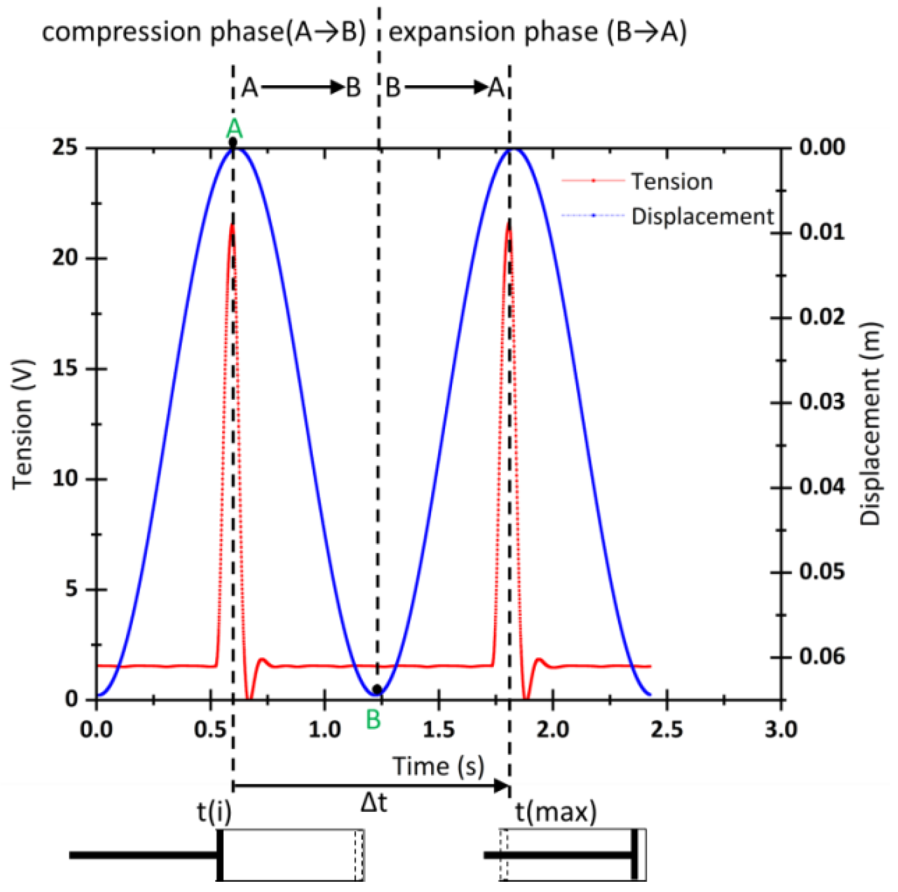 Applsci 12 04264 g005