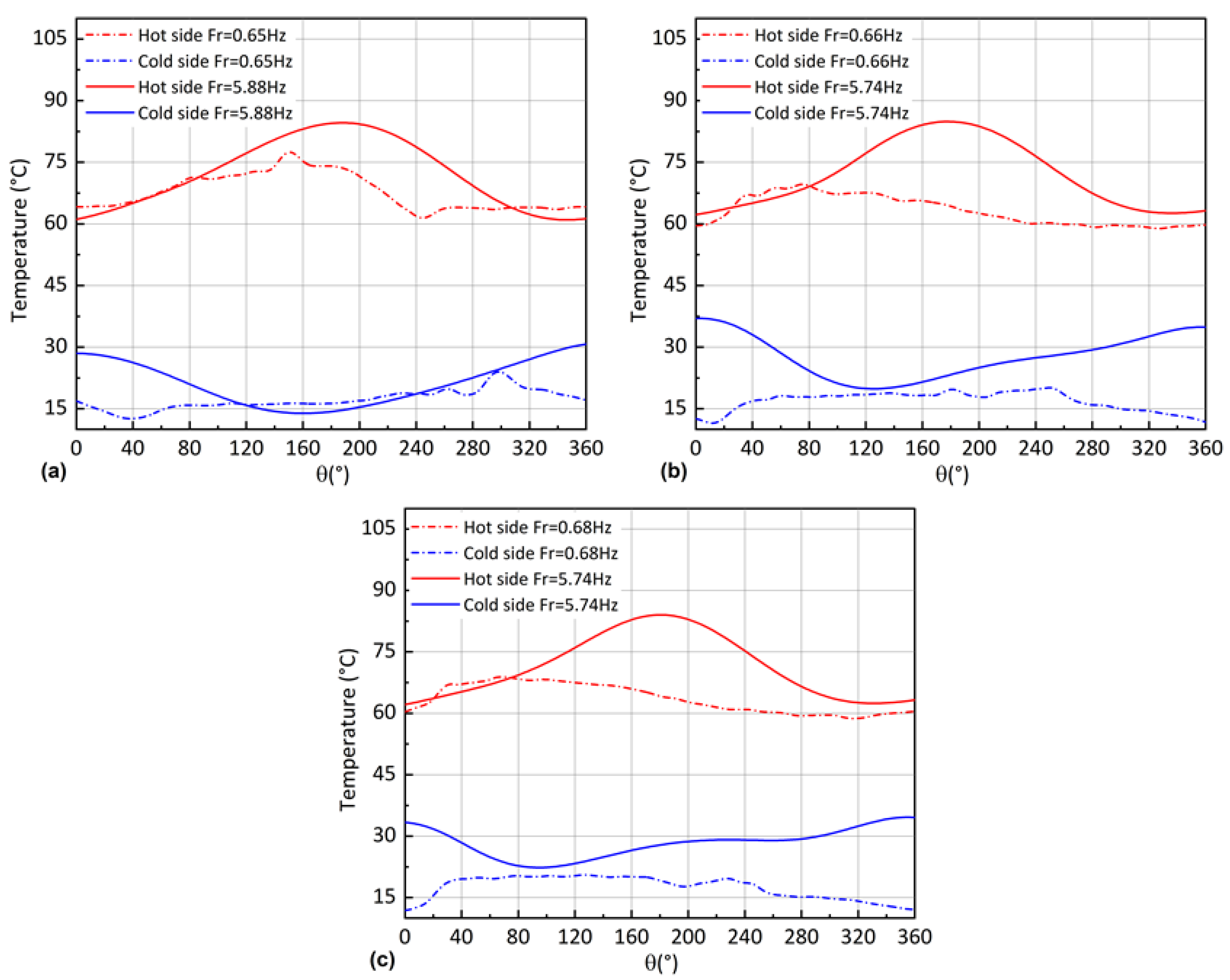 Applsci 12 04264 g007