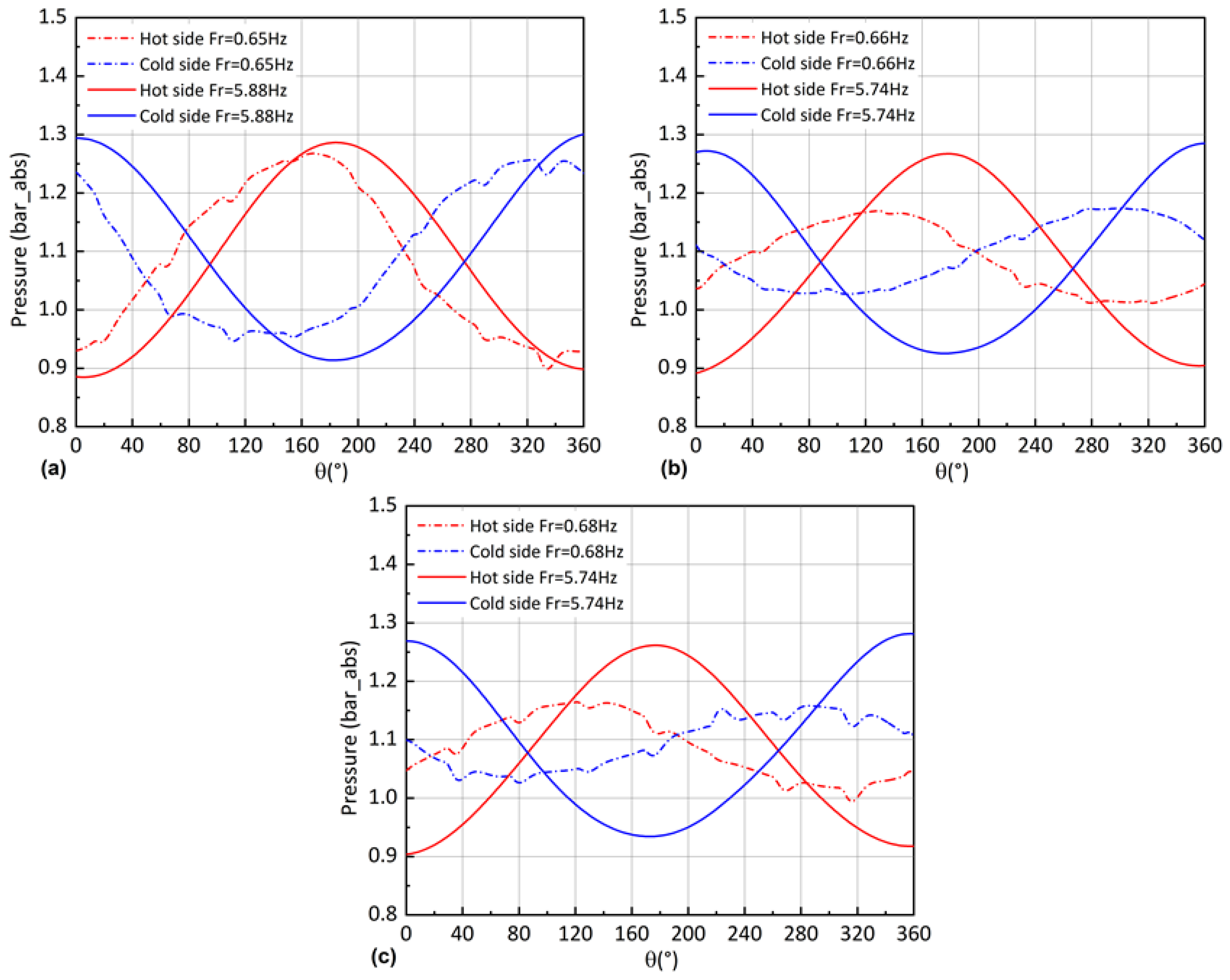 Applsci 12 04264 g009